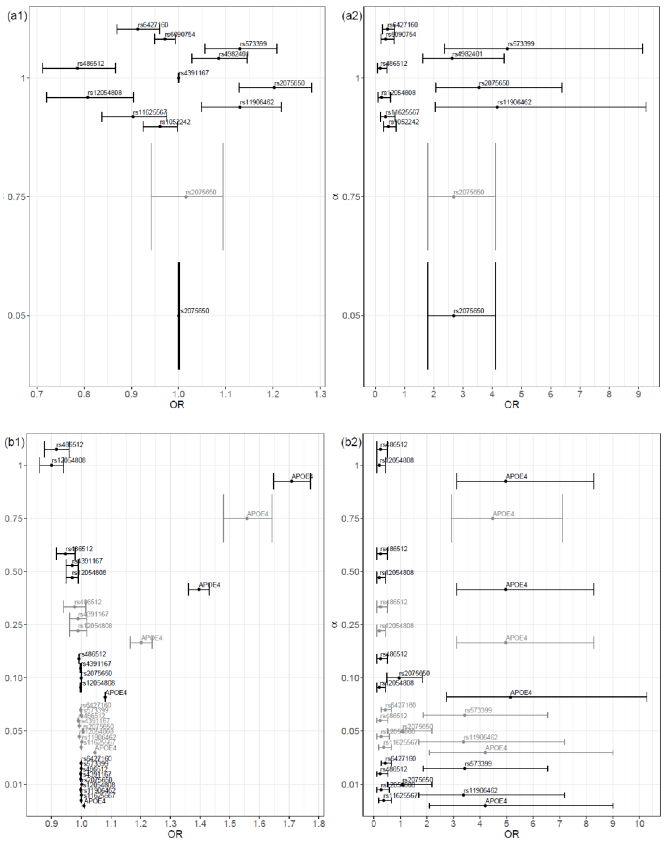 Preprints 100789 g002