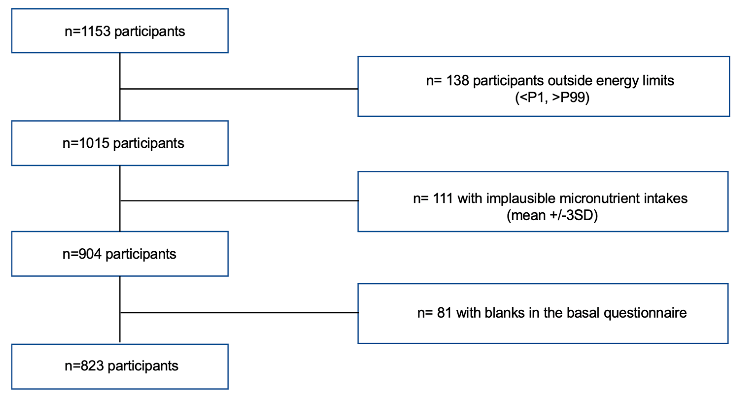 Preprints 86593 g001