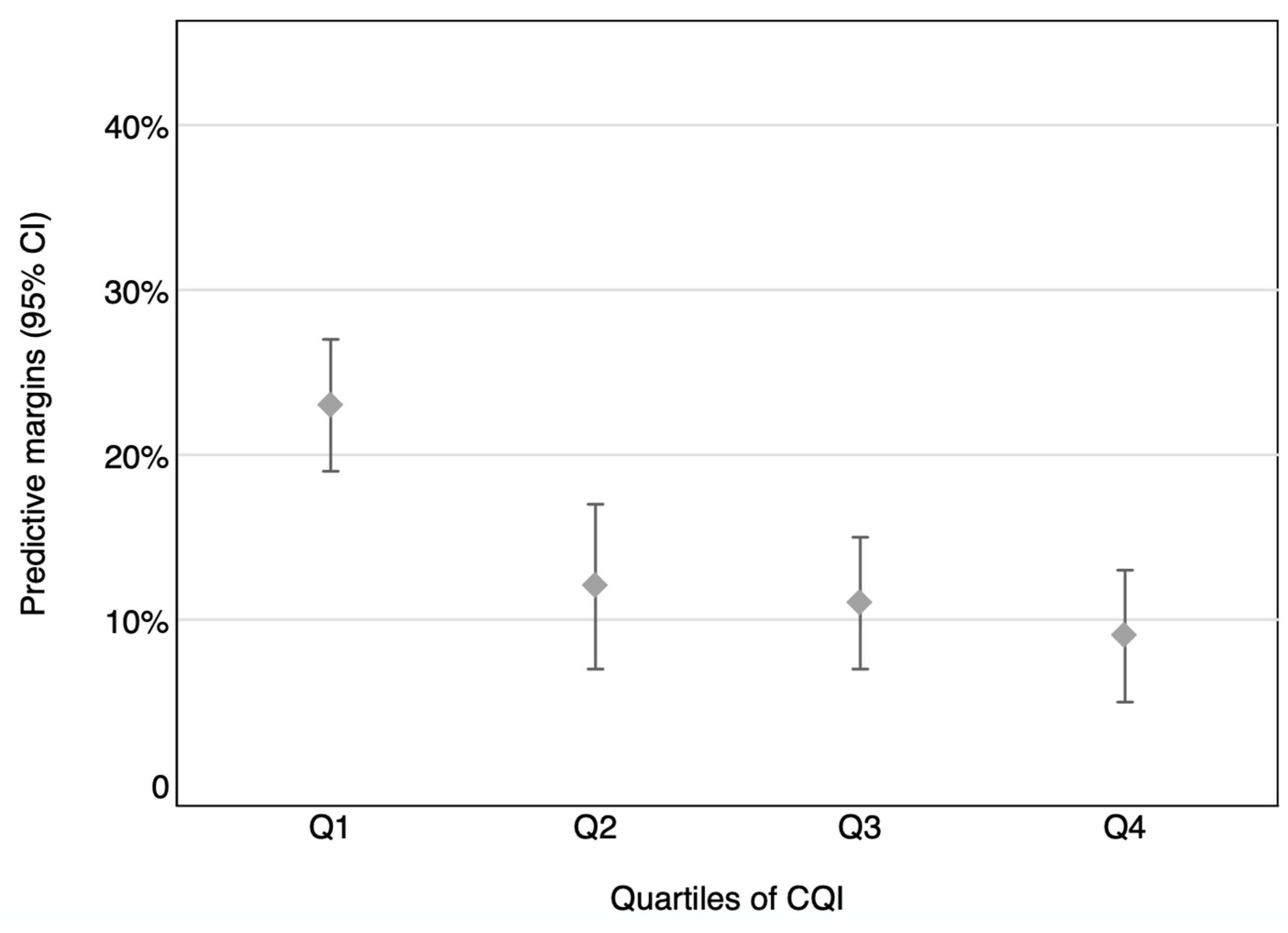 Preprints 86593 g003