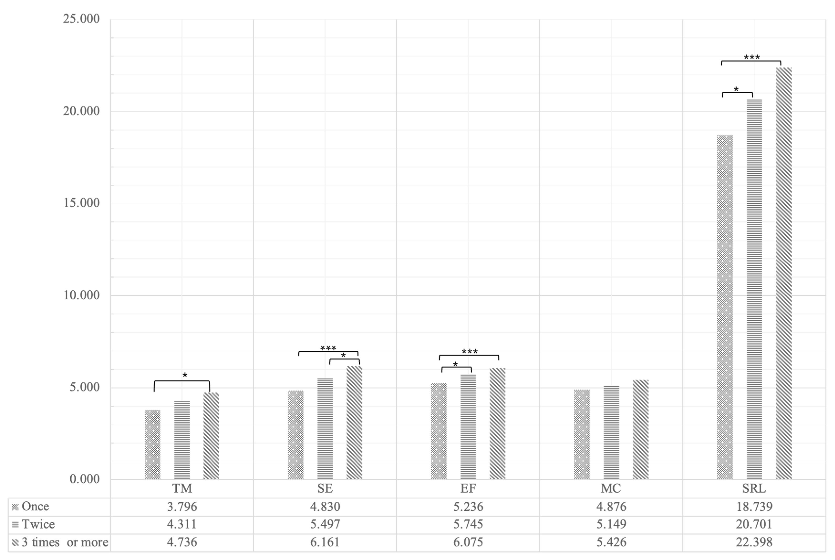 Preprints 103783 g002