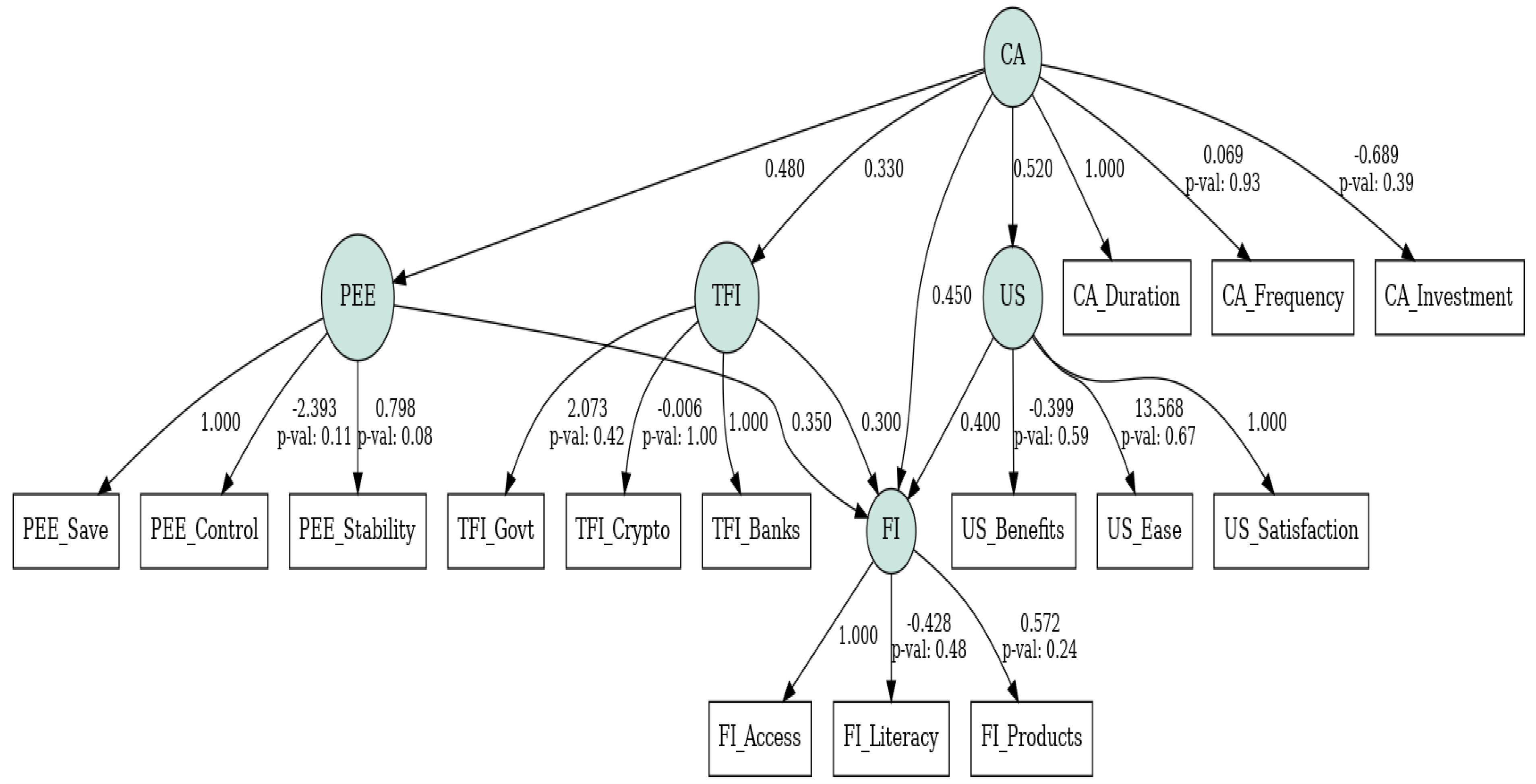 Preprints 110849 g001