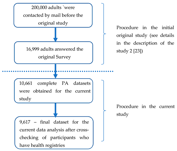 Preprints 89132 g001