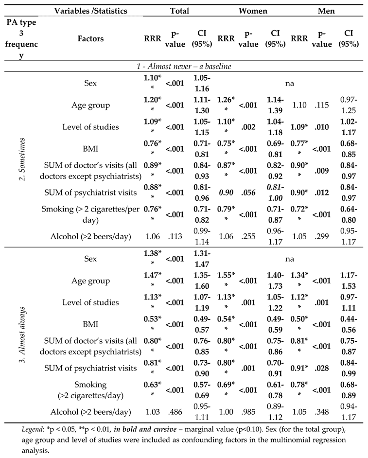 Preprints 89132 i004