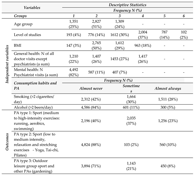 Preprints 89132 i005