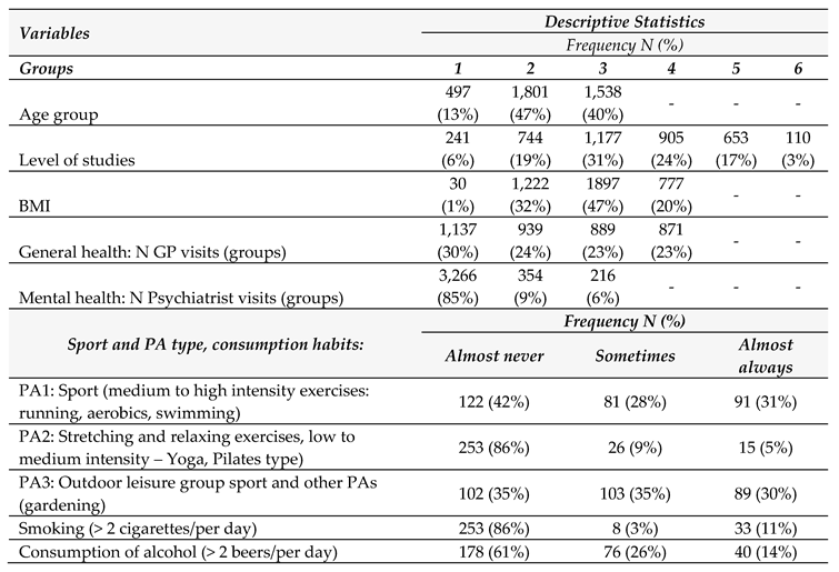 Preprints 89132 i006