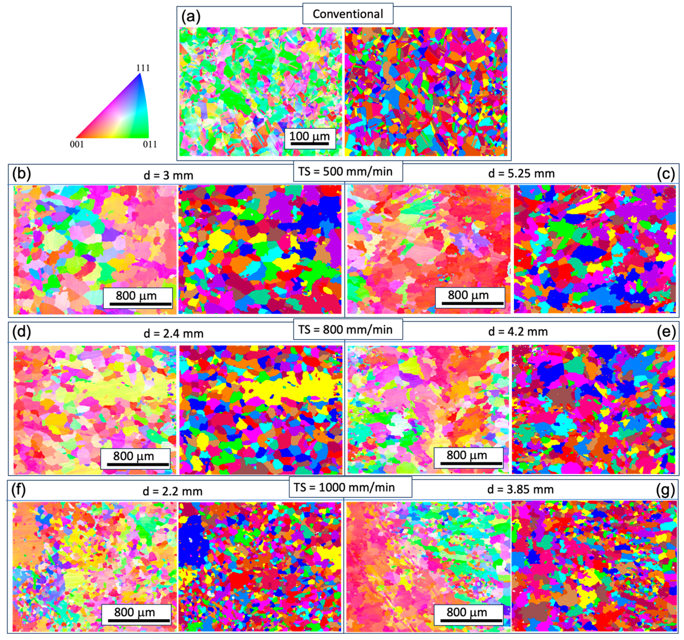 Preprints 95830 g003