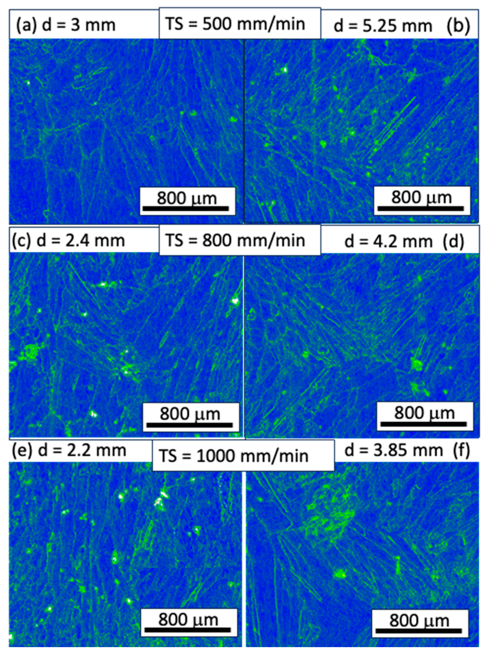 Preprints 95830 g007