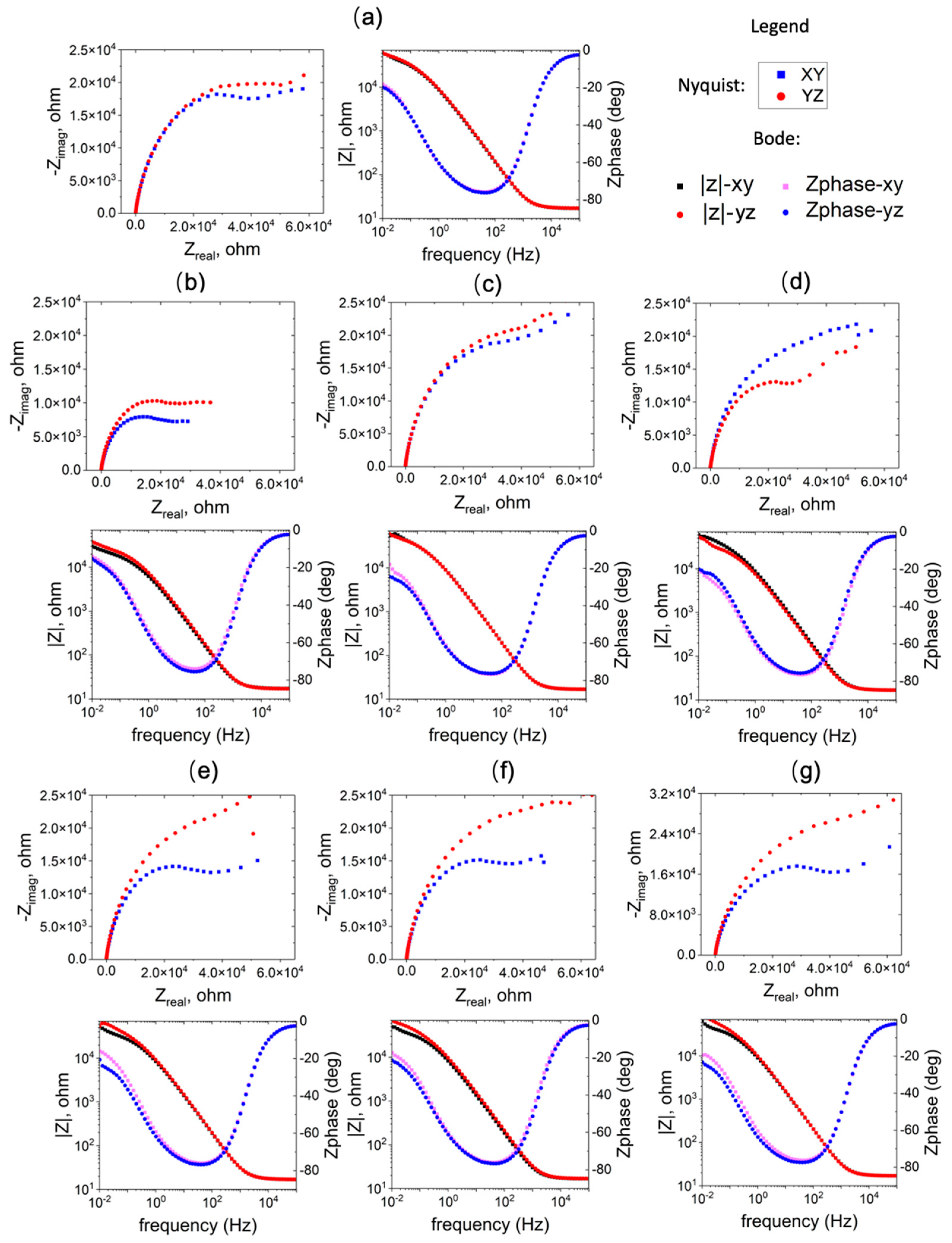 Preprints 95830 g008