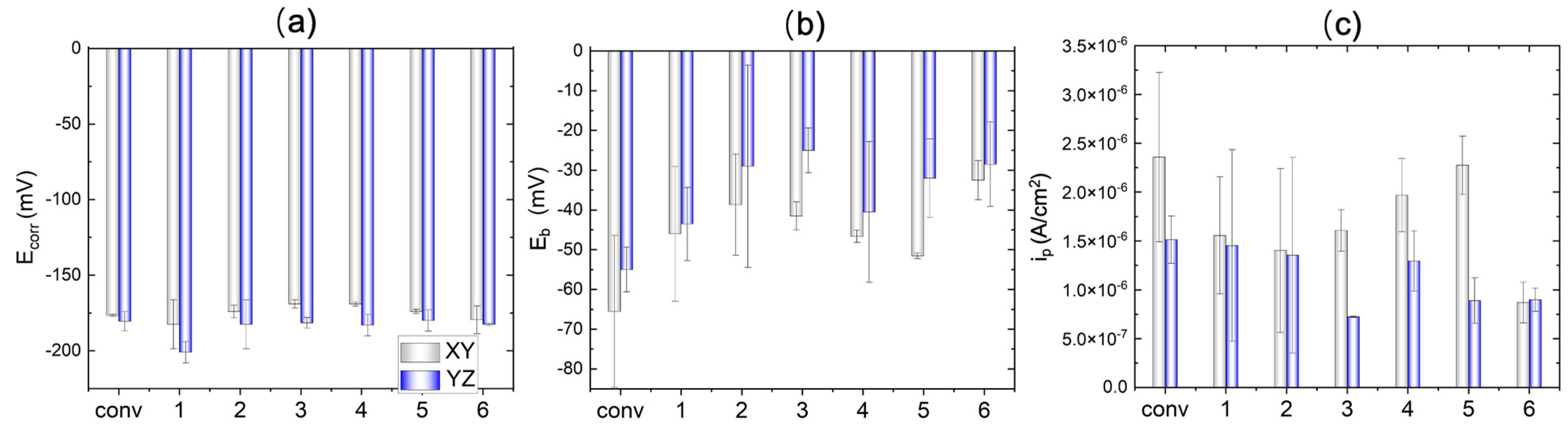 Preprints 95830 g011