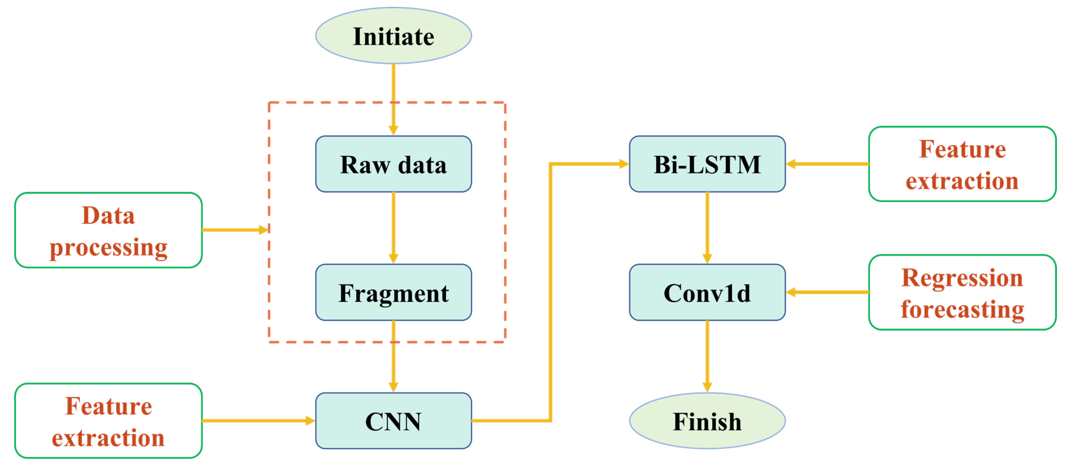 Preprints 119846 g001