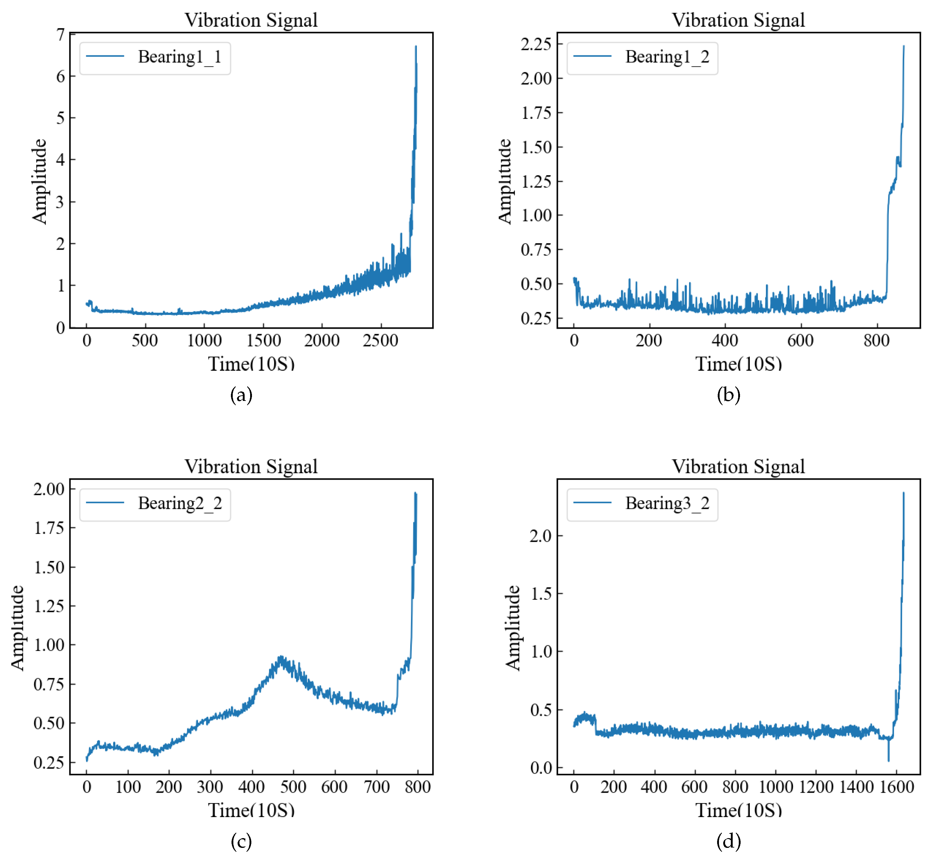 Preprints 119846 g002