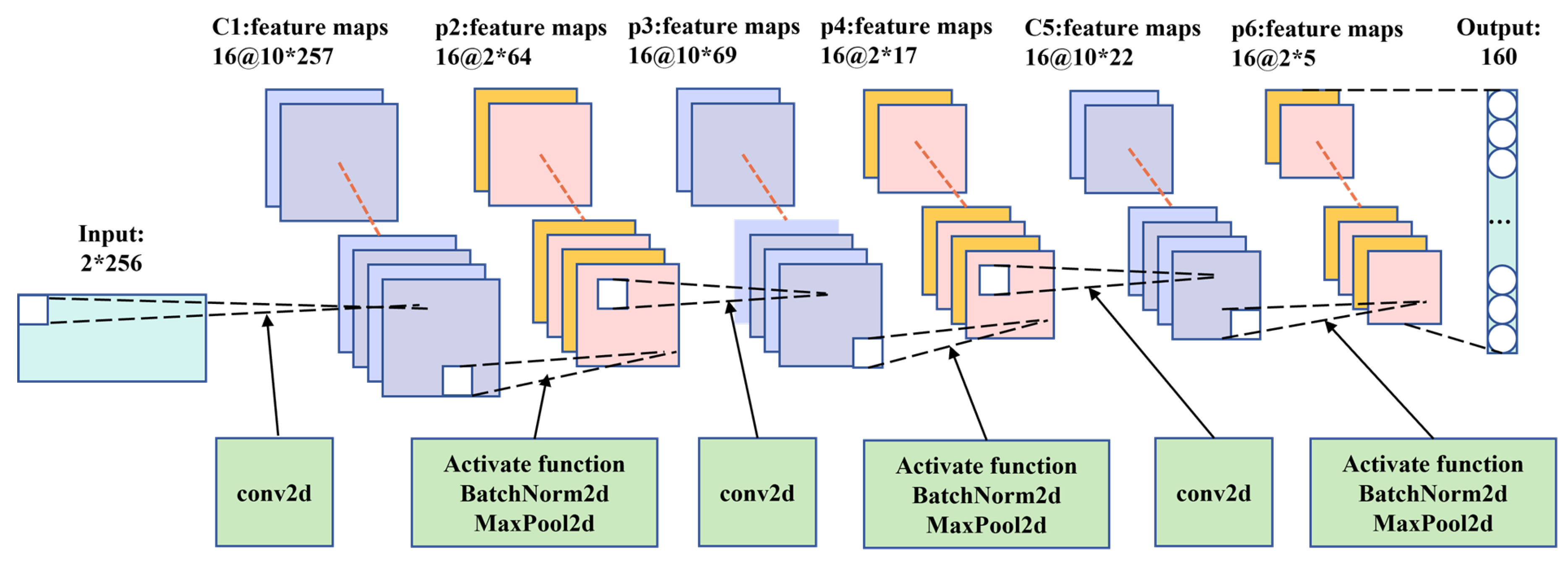 Preprints 119846 g003