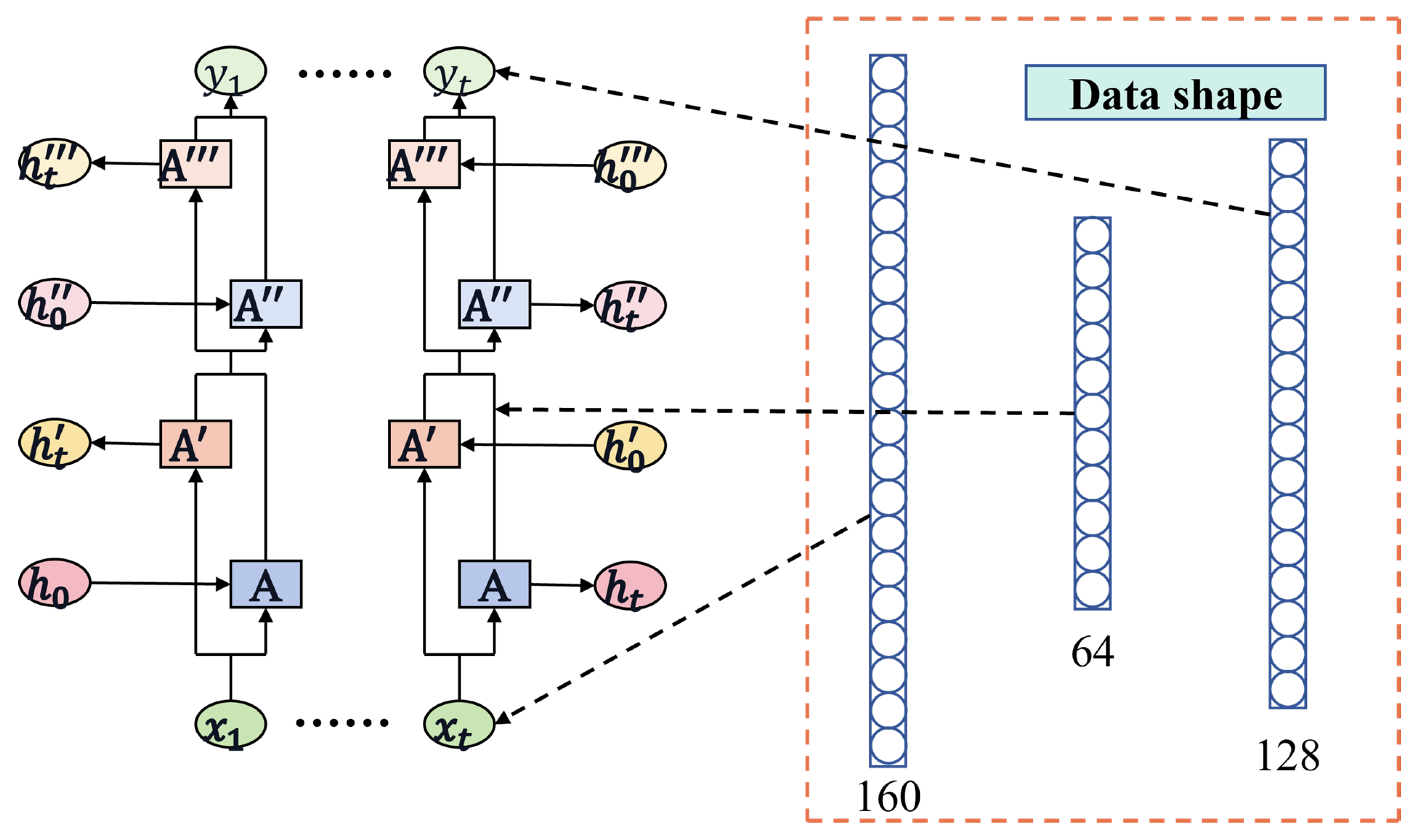 Preprints 119846 g004