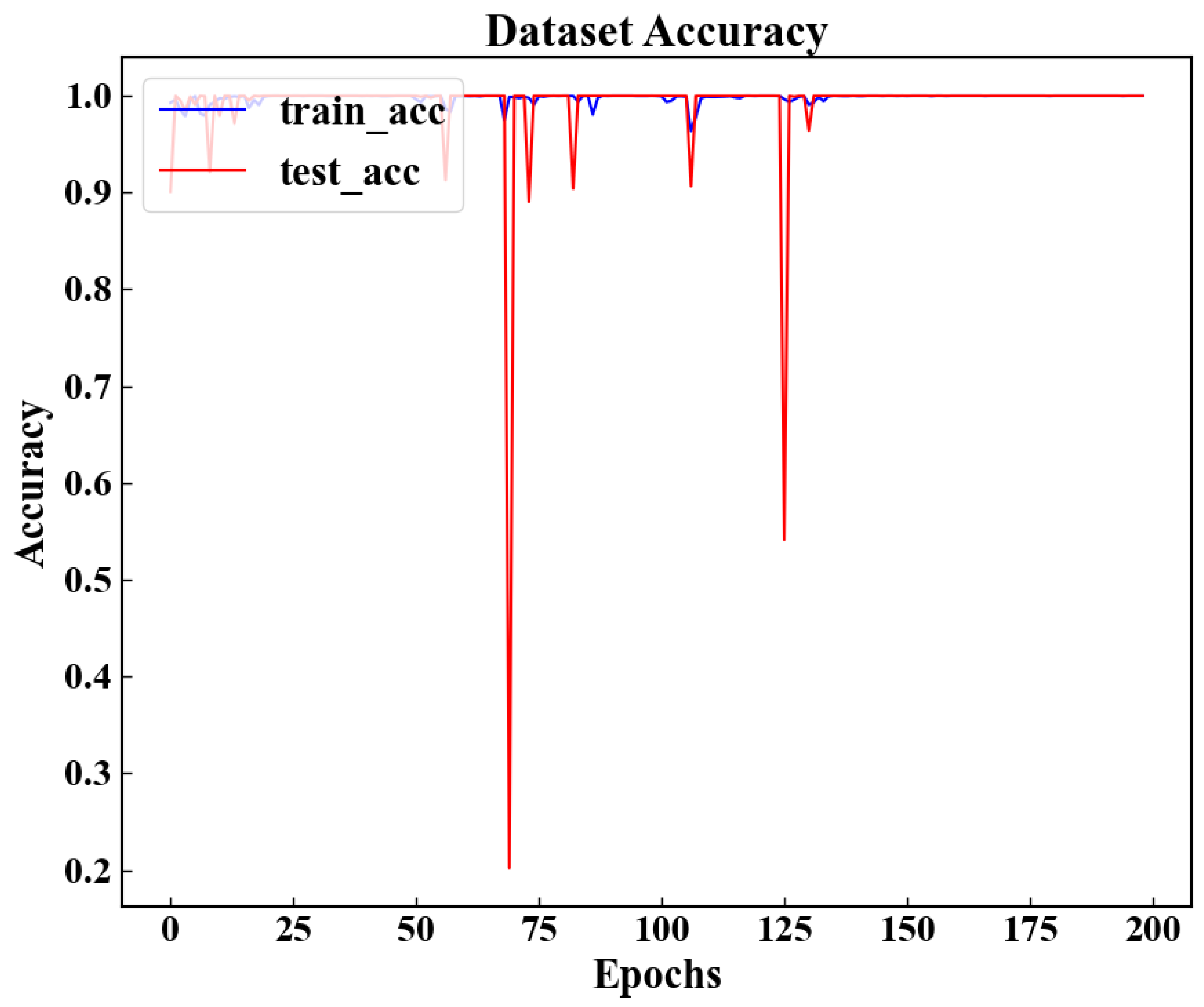 Preprints 119846 g006