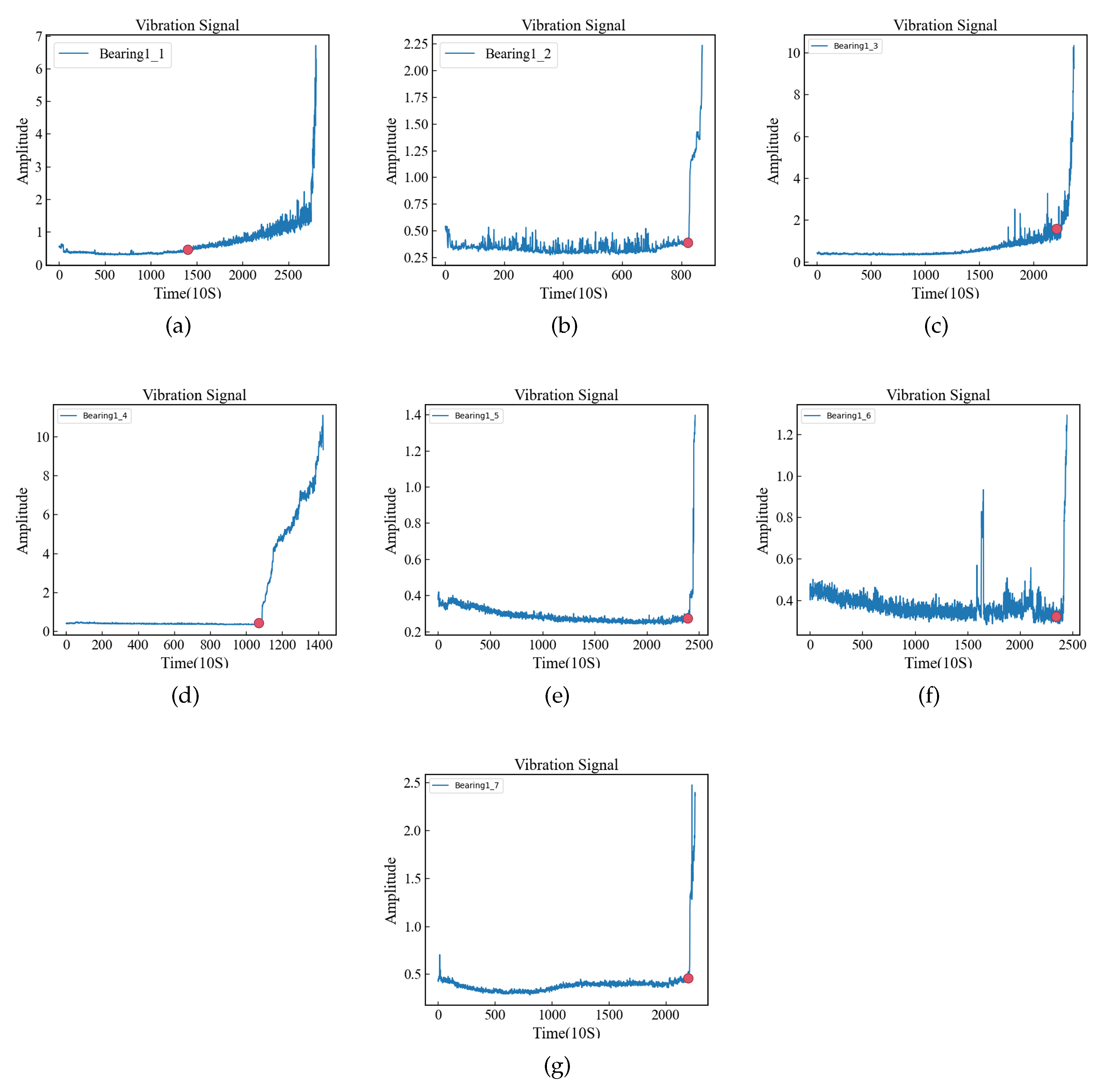 Preprints 119846 g007