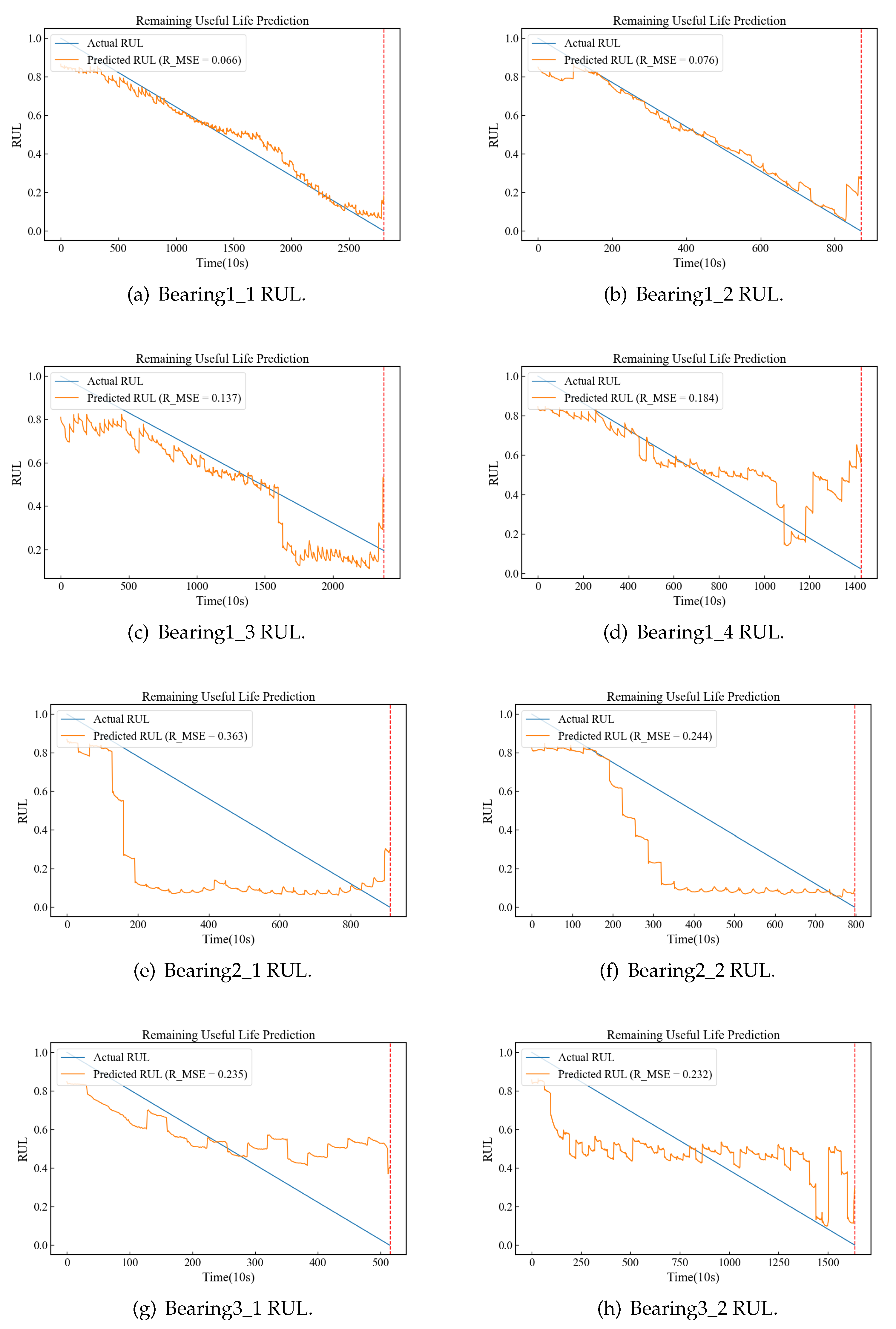 Preprints 119846 g009