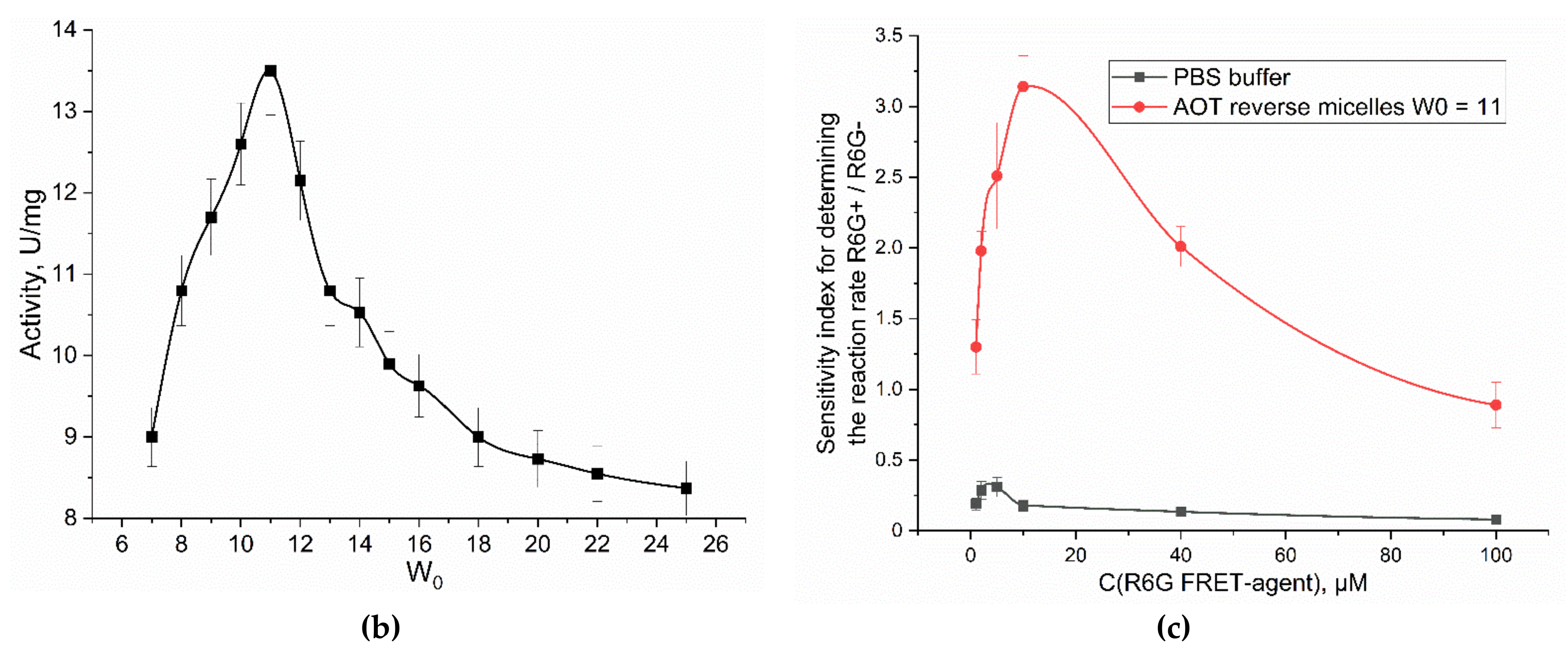 Preprints 107902 g002b