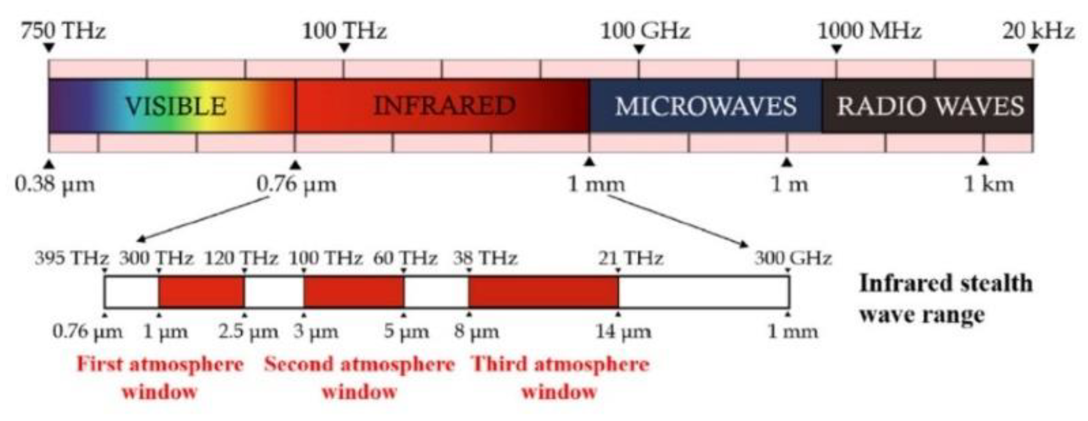 Preprints 111742 g001