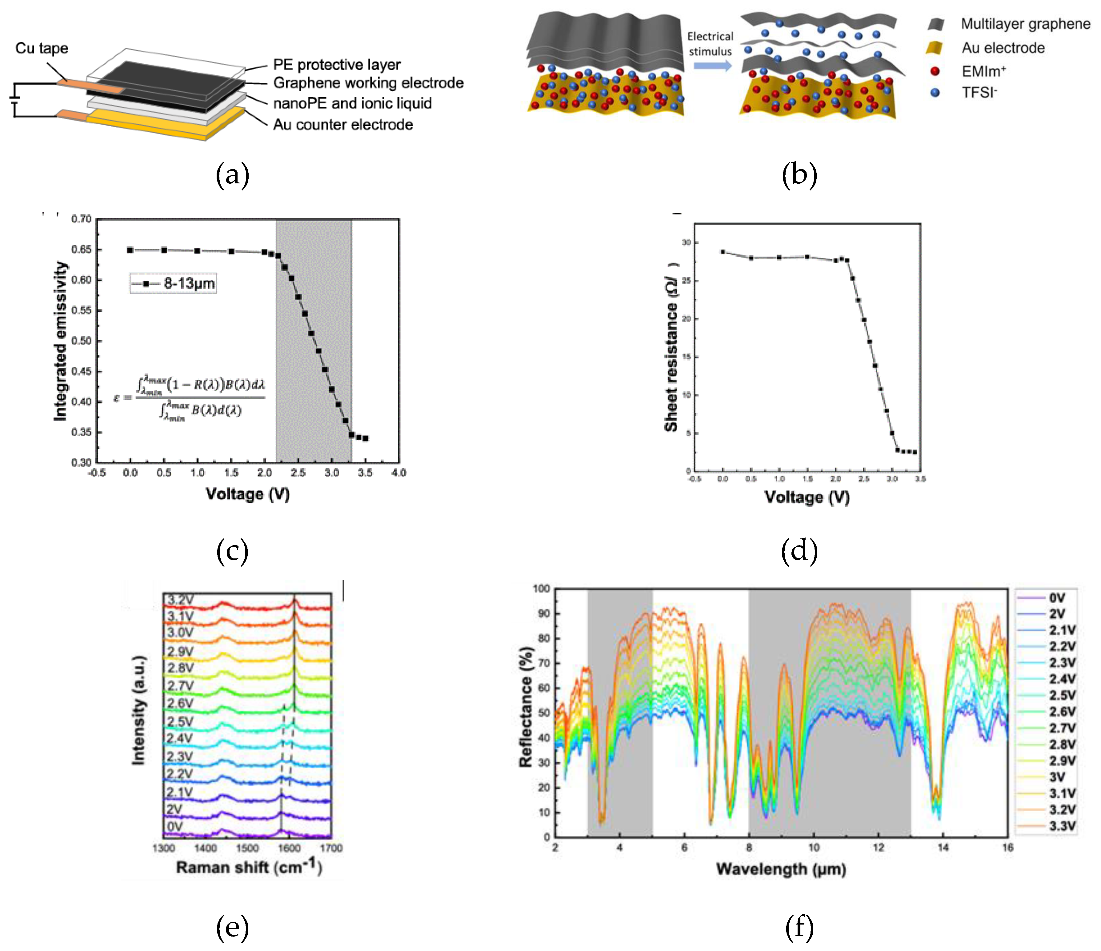 Preprints 111742 g007