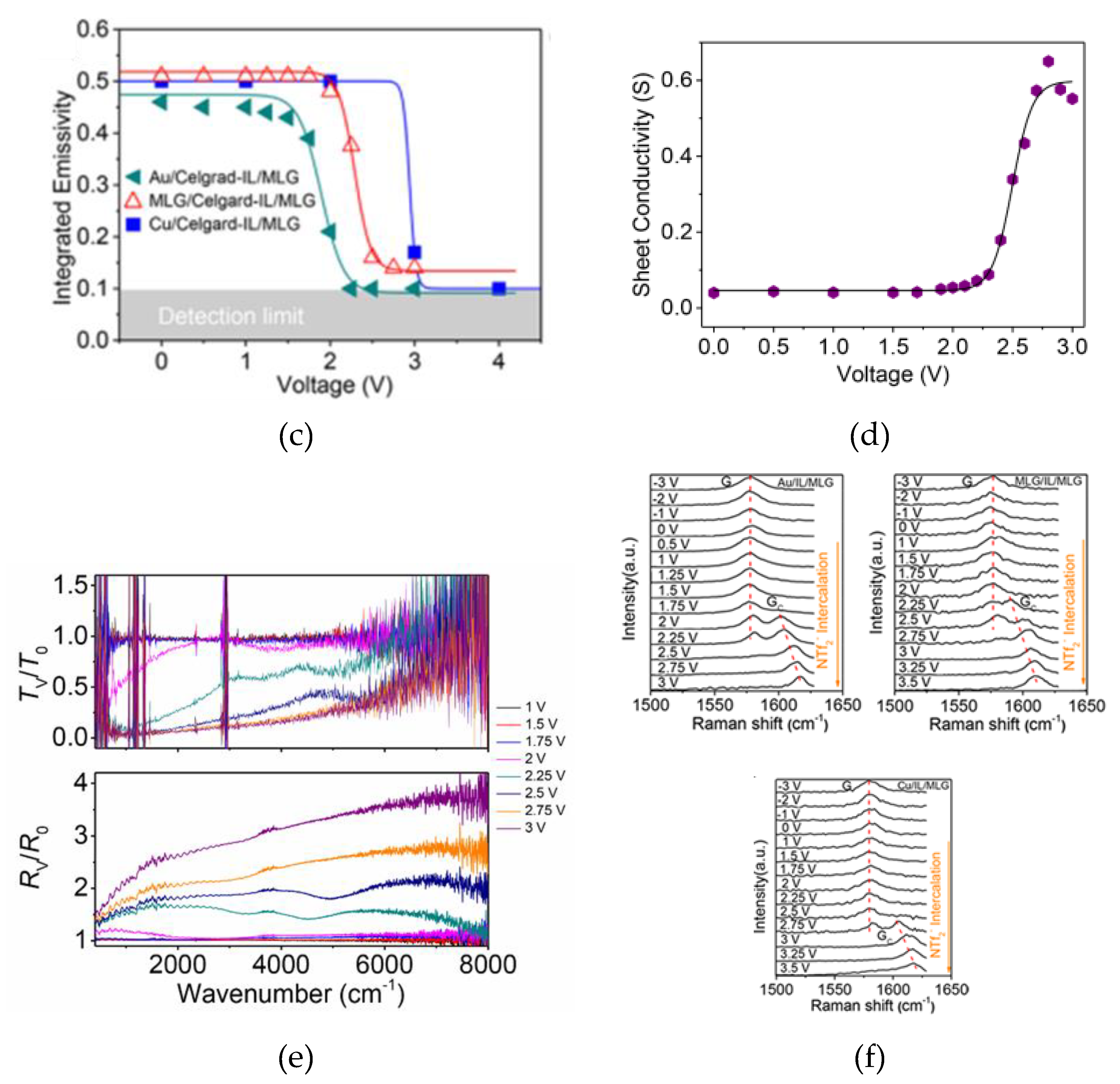 Preprints 111742 g010b