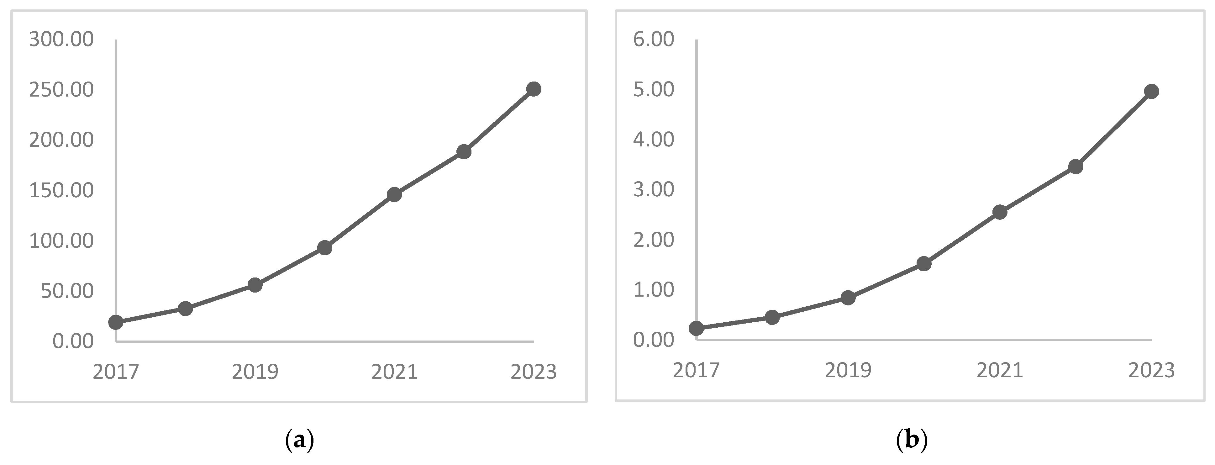 Preprints 104655 g001