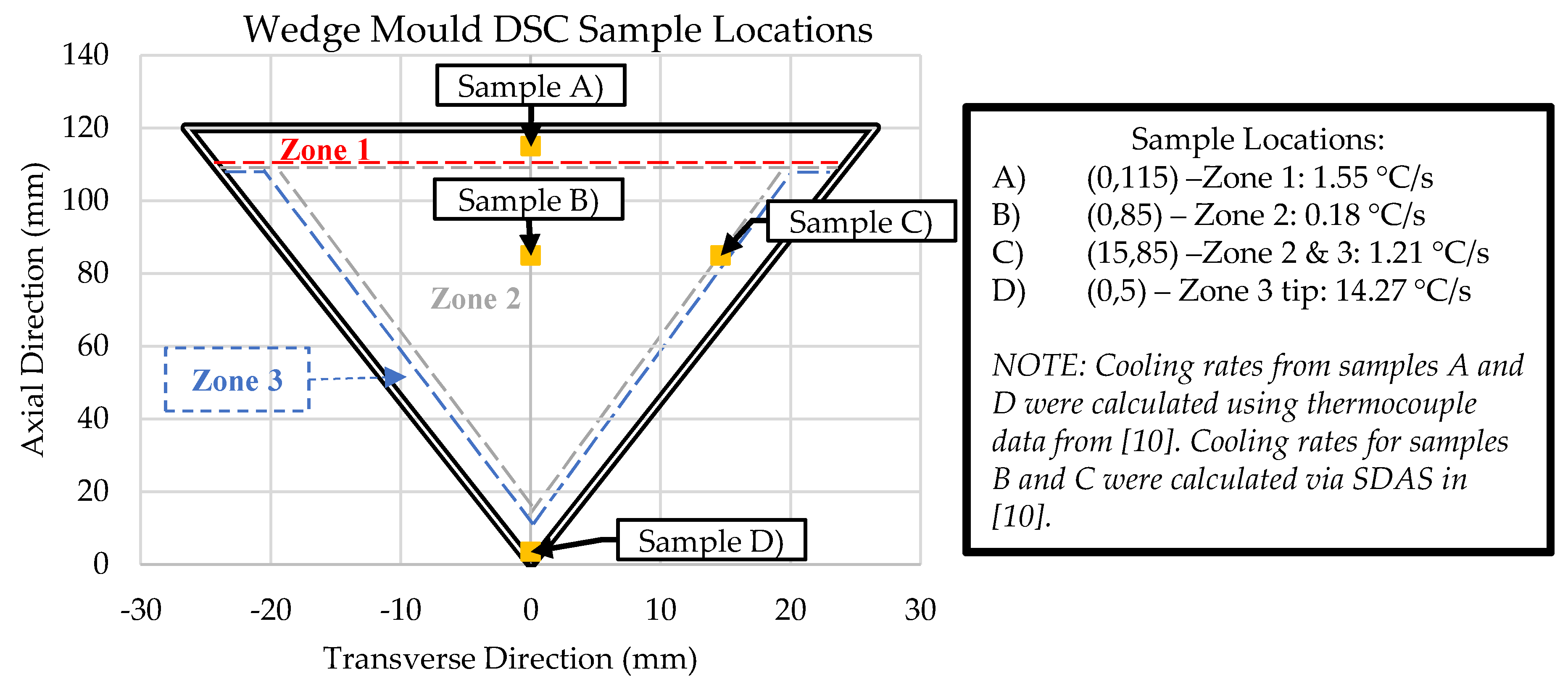 Preprints 73127 g001