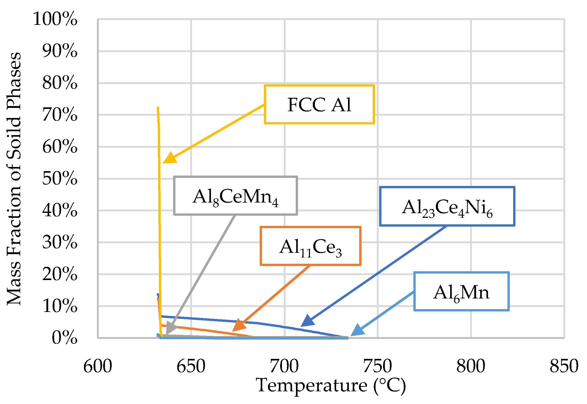 Preprints 73127 g003