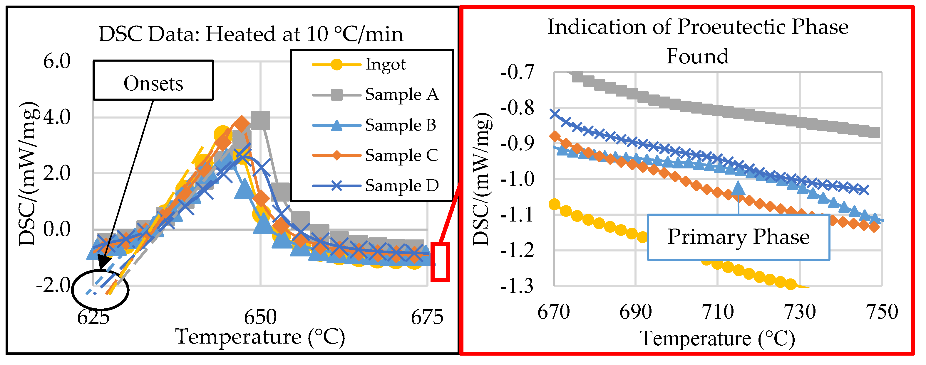 Preprints 73127 g006