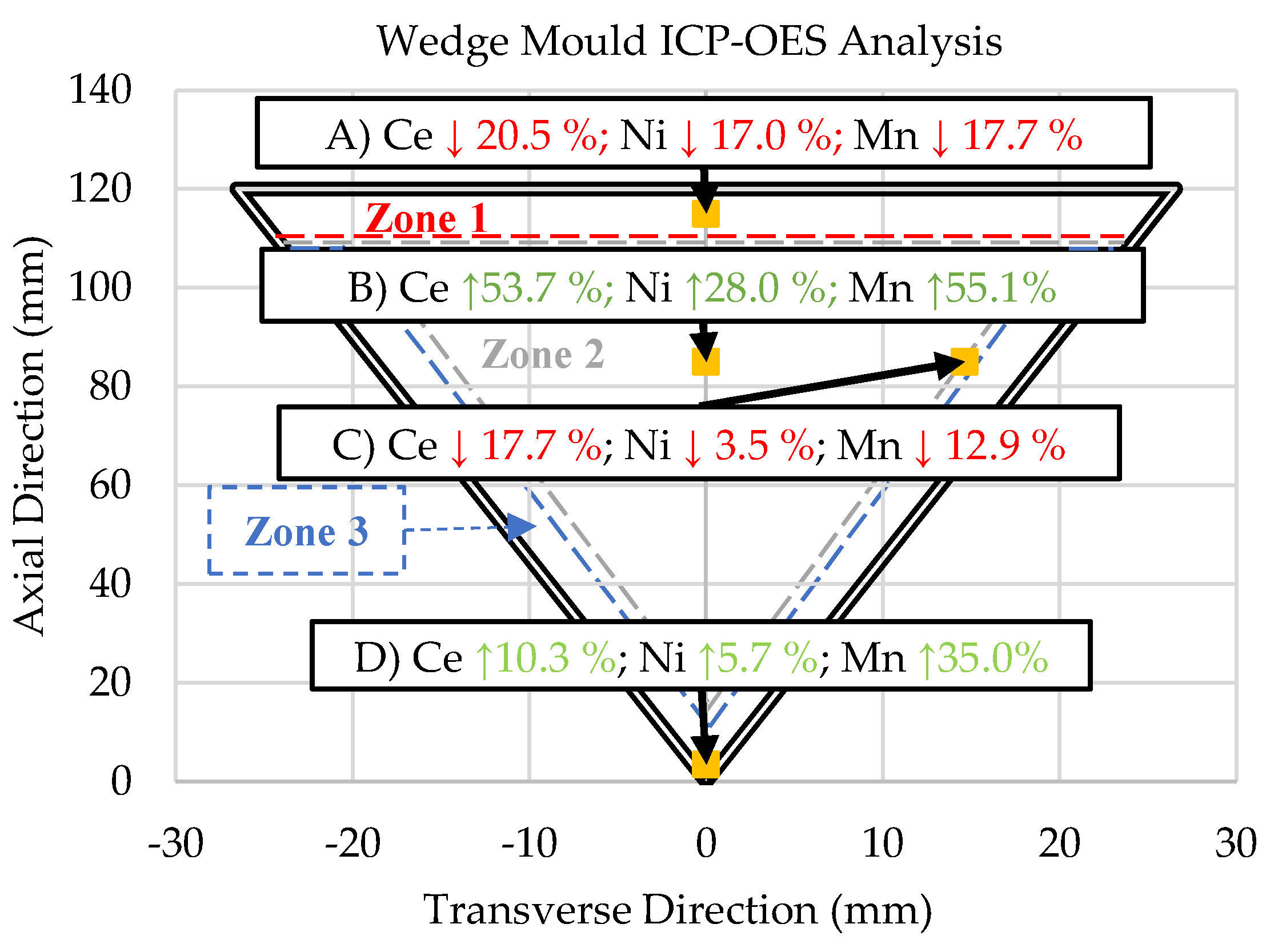 Preprints 73127 g007