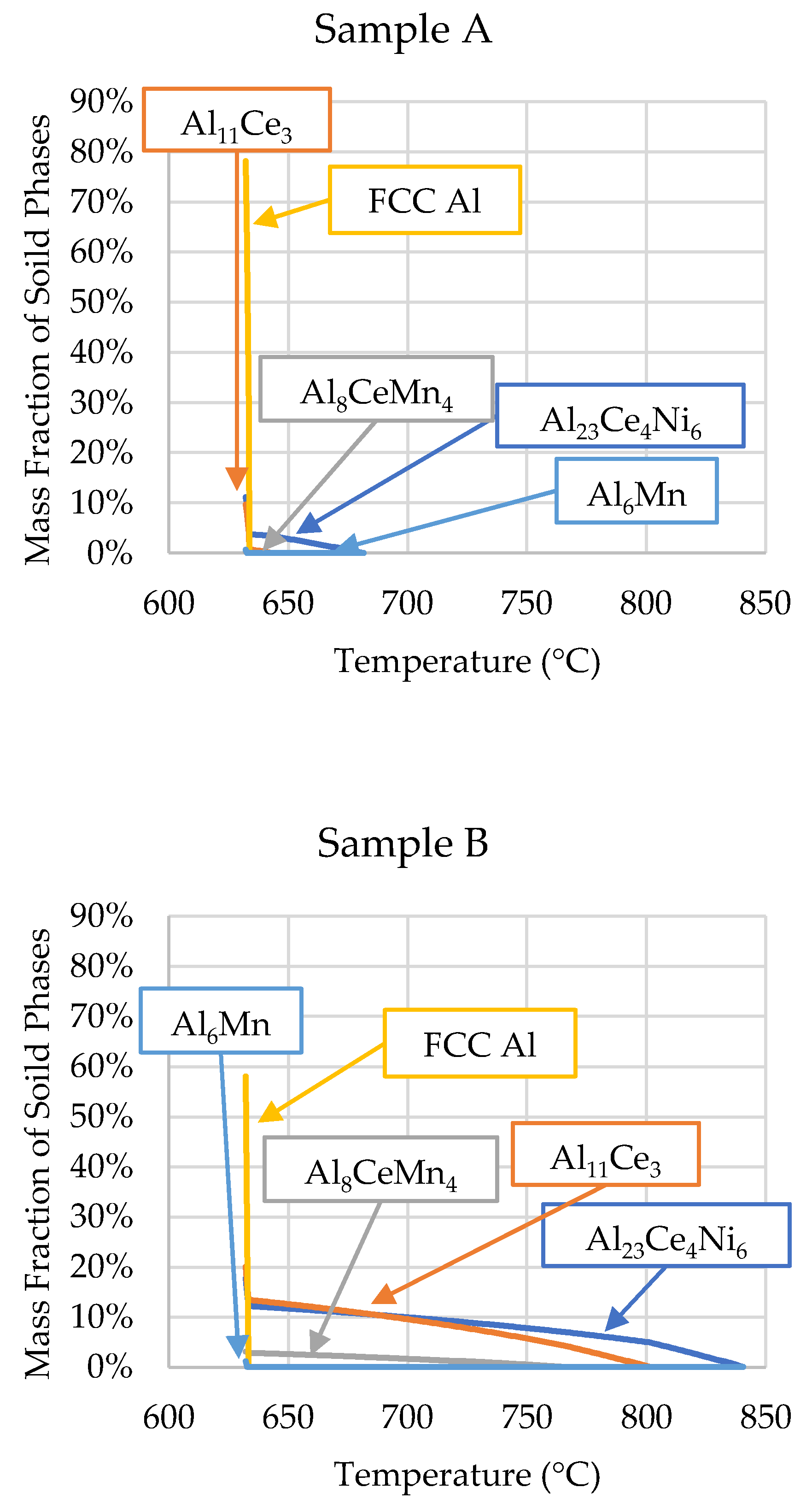 Preprints 73127 g008a