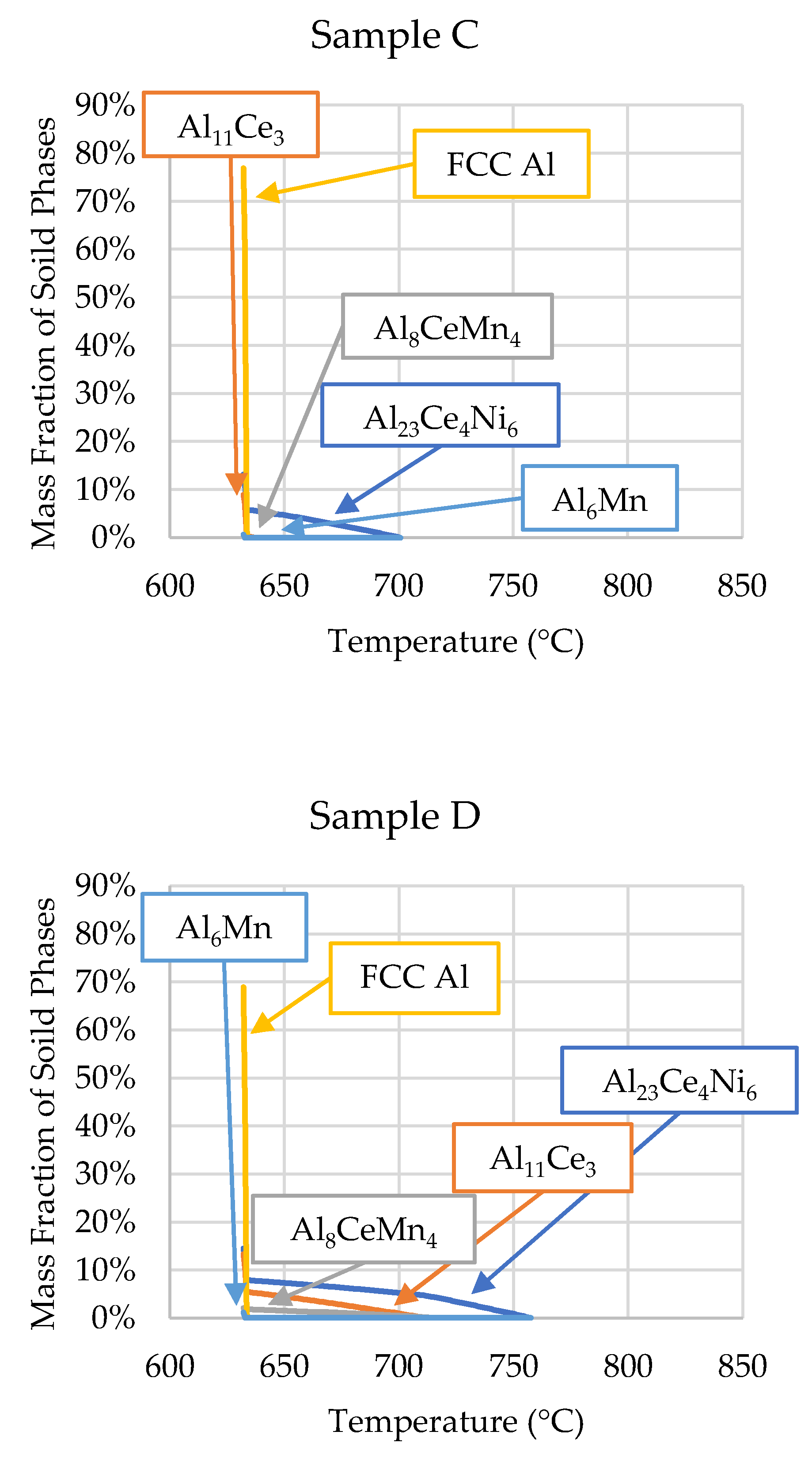 Preprints 73127 g008b