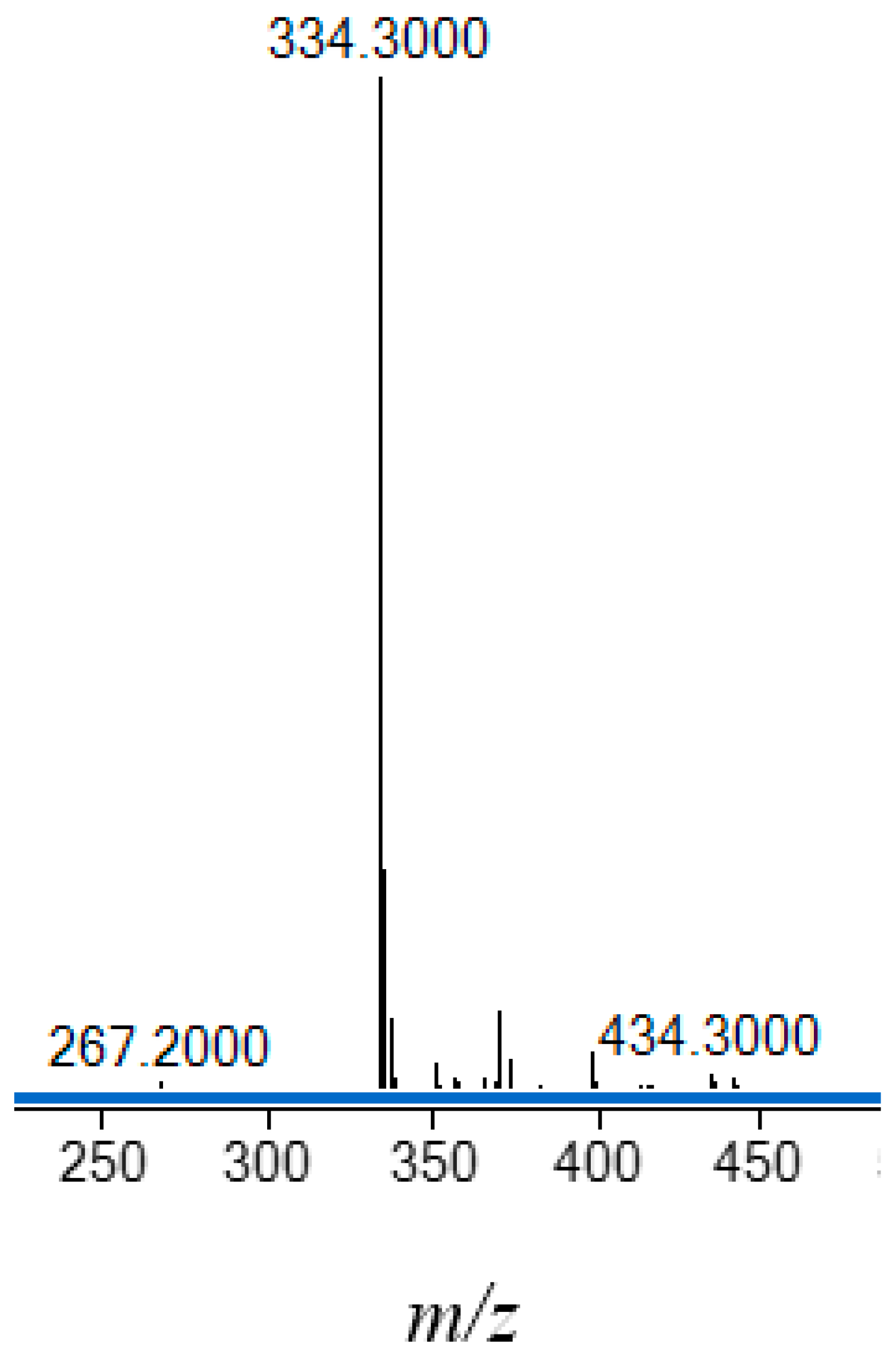 Preprints 93904 g001