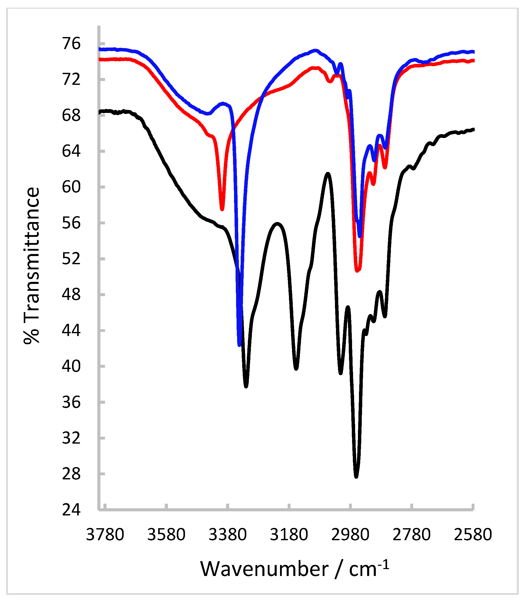 Preprints 93904 g002