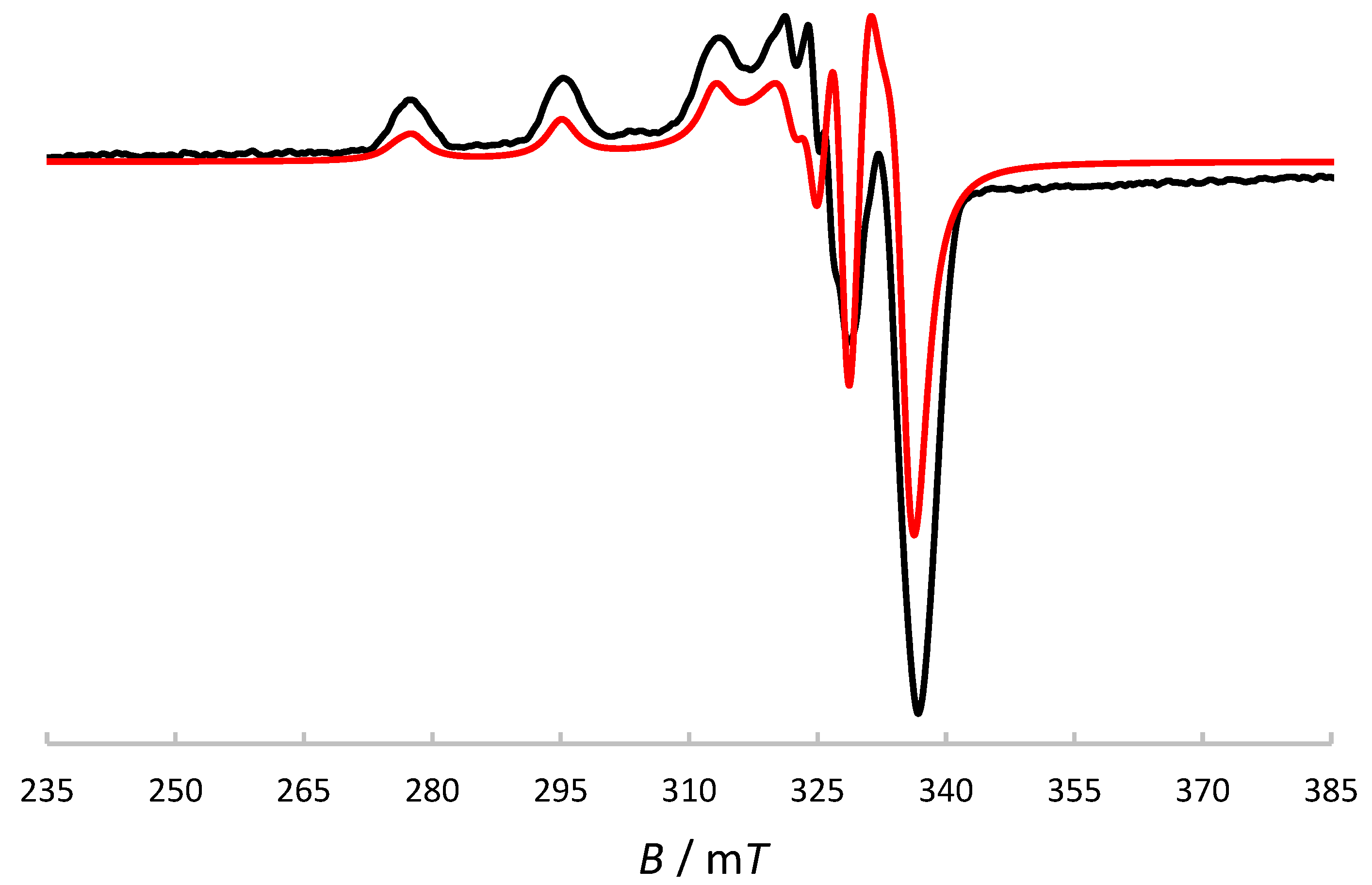 Preprints 93904 g007