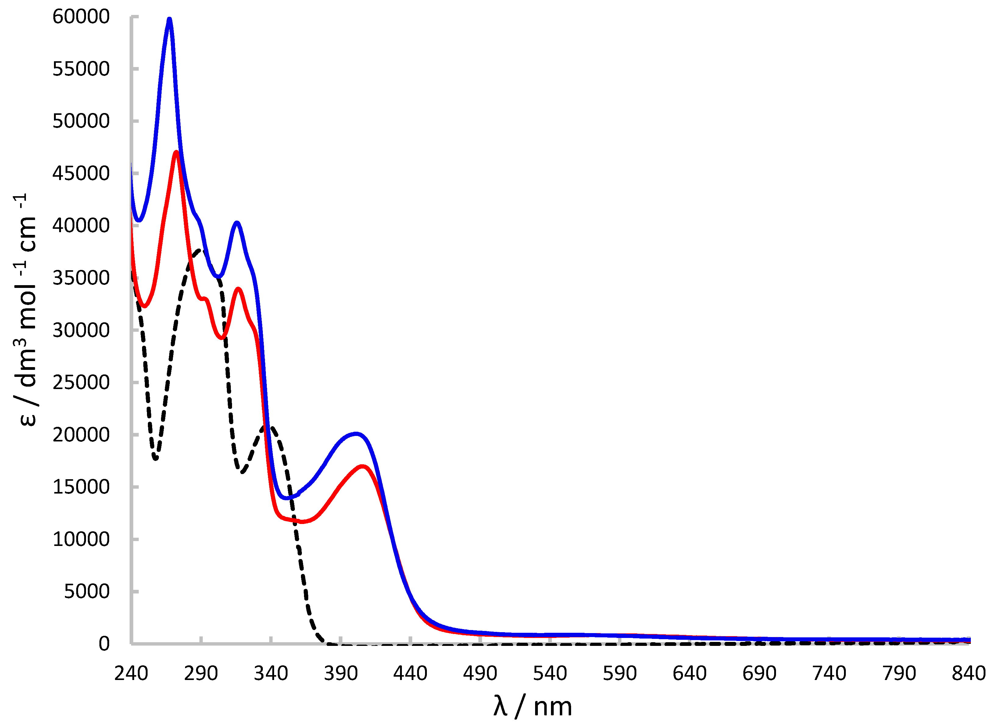 Preprints 93904 g008