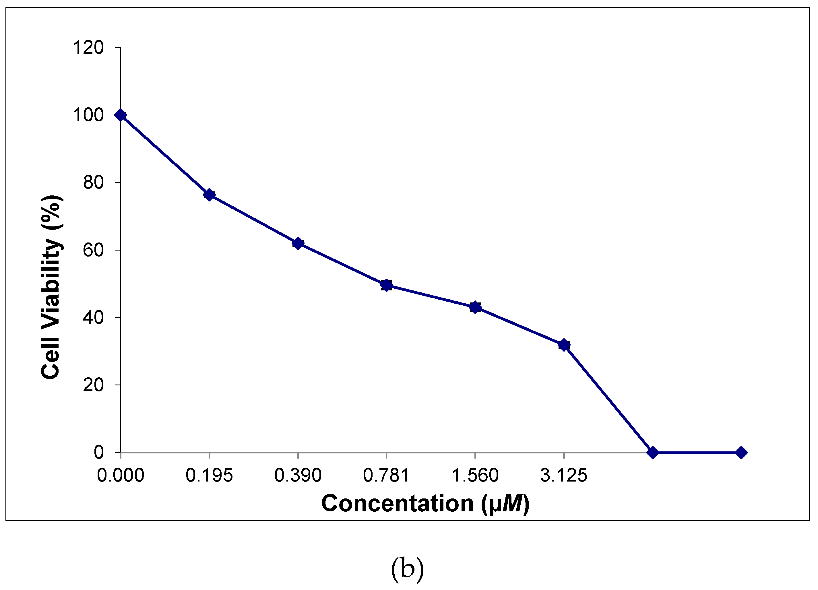 Preprints 93904 g009b