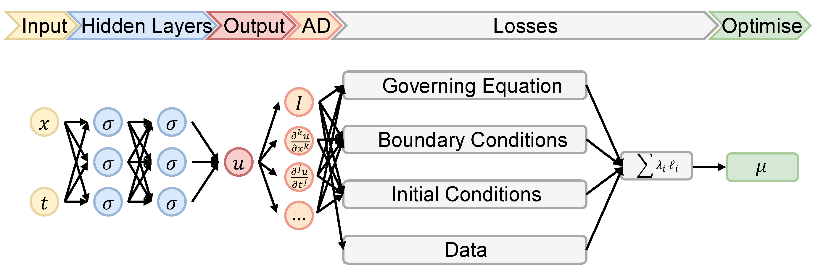 Preprints 121054 g001