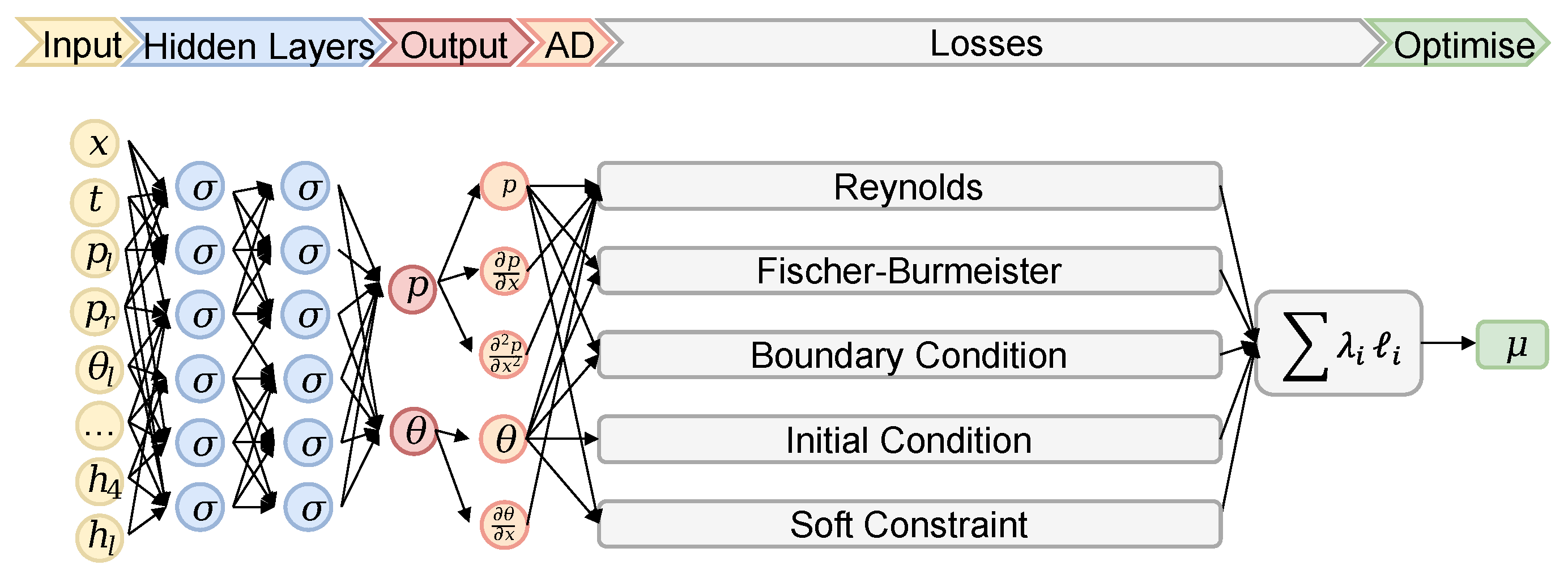 Preprints 121054 g002