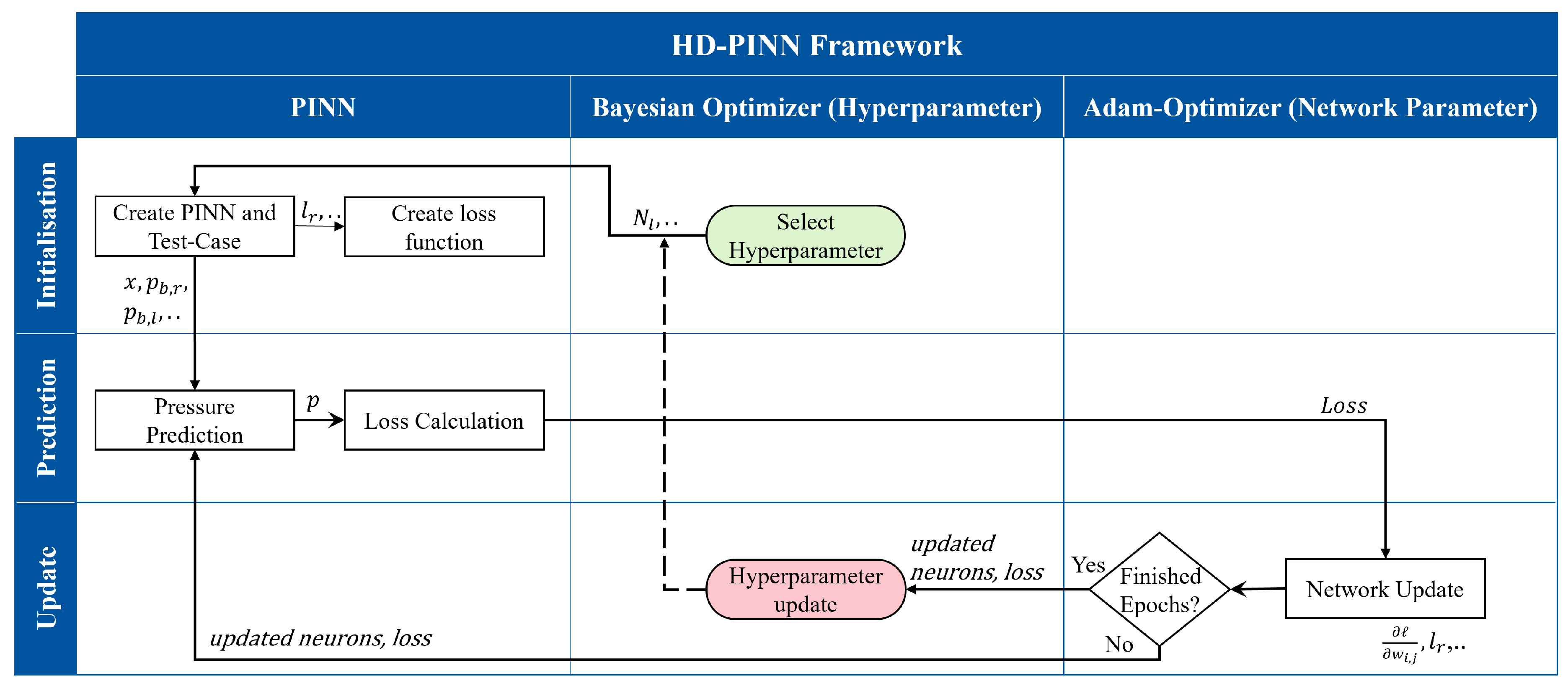 Preprints 121054 g005