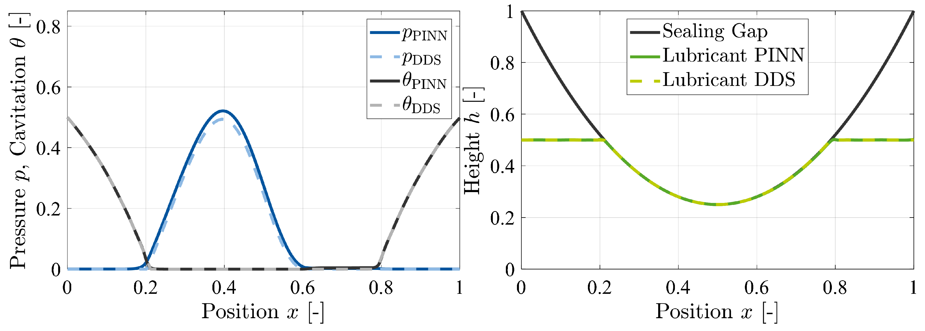 Preprints 121054 g006