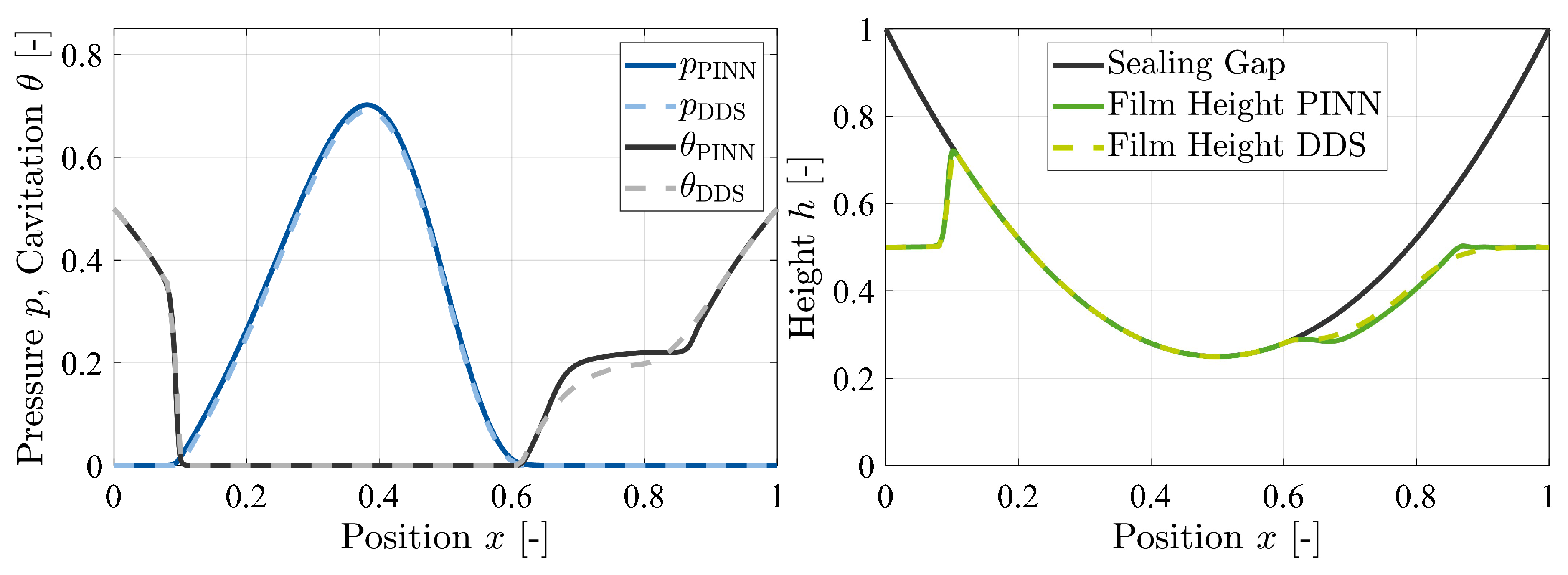 Preprints 121054 g007