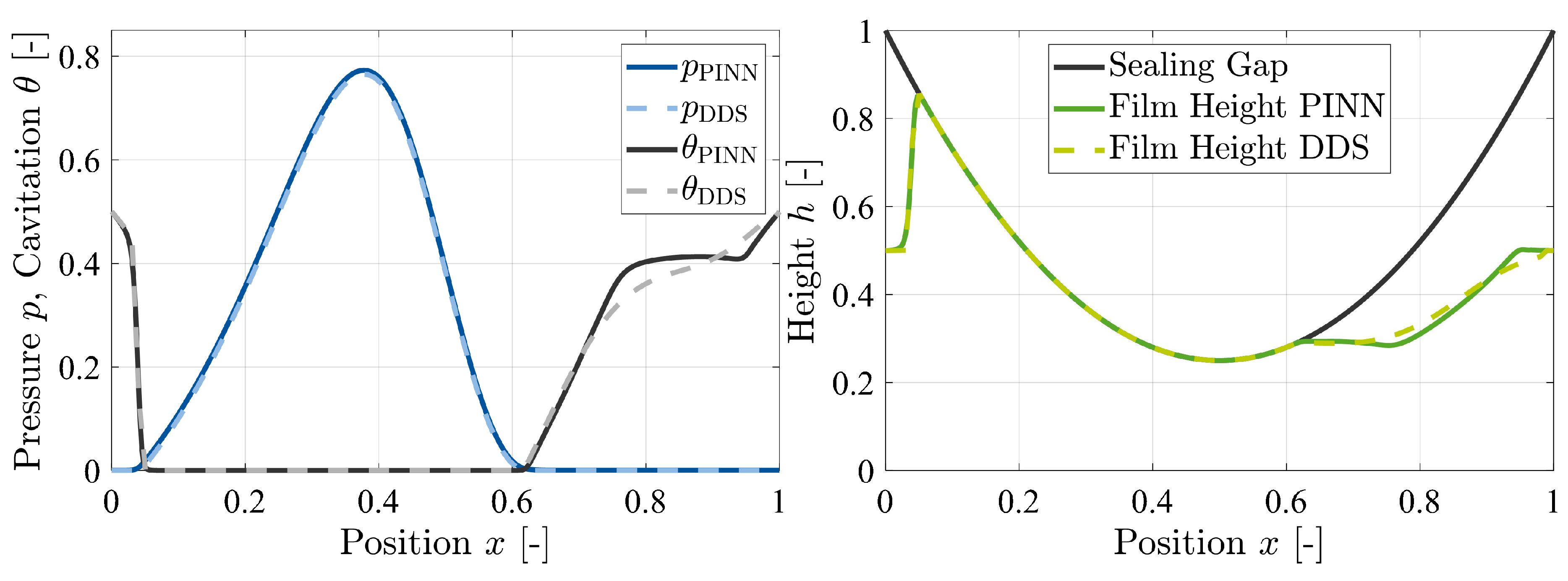 Preprints 121054 g008