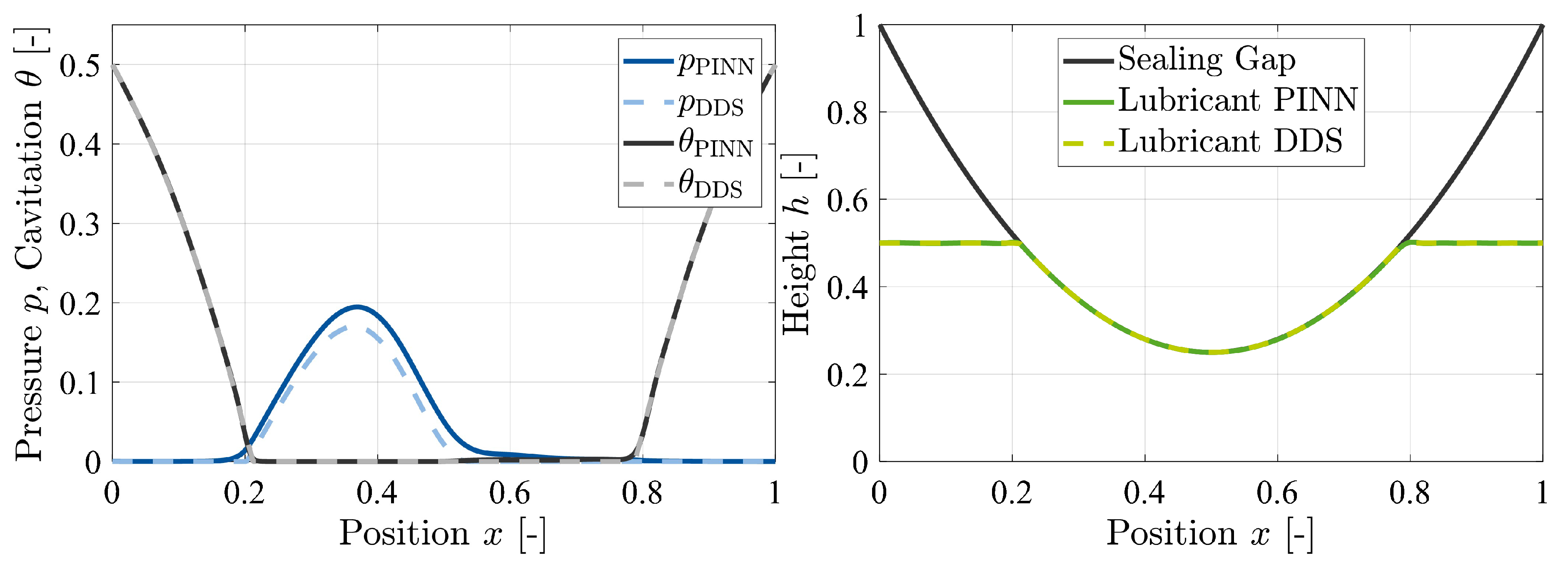 Preprints 121054 g009