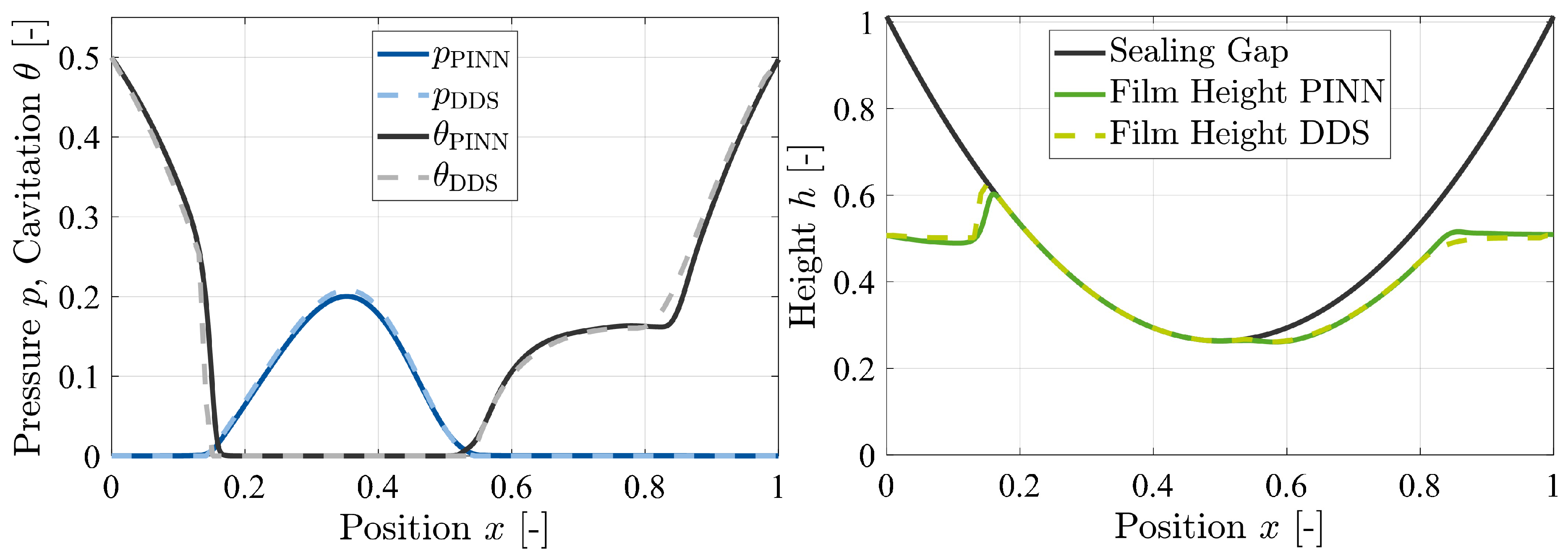 Preprints 121054 g010