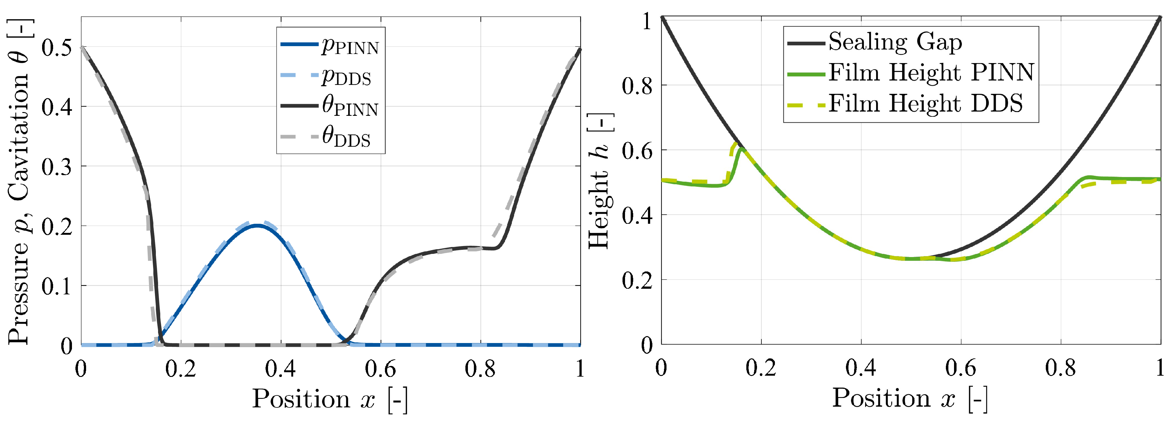 Preprints 121054 g011