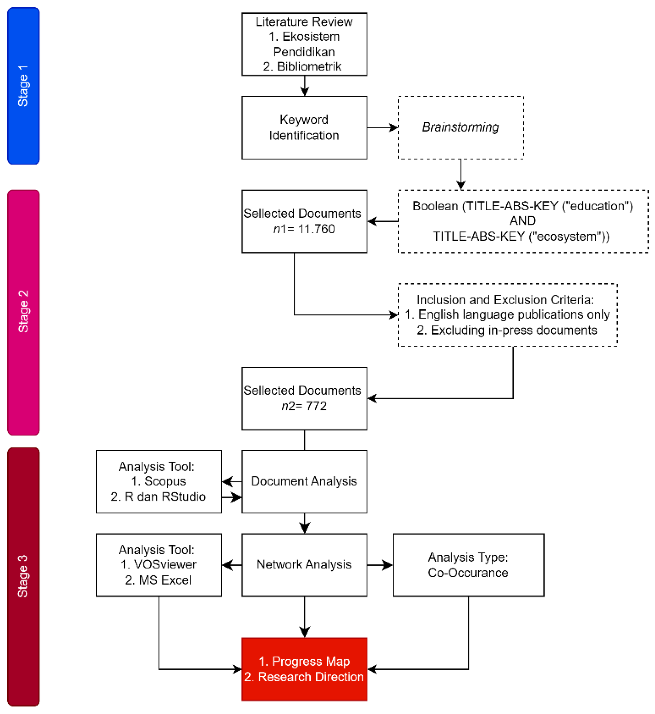 Preprints 119278 g001