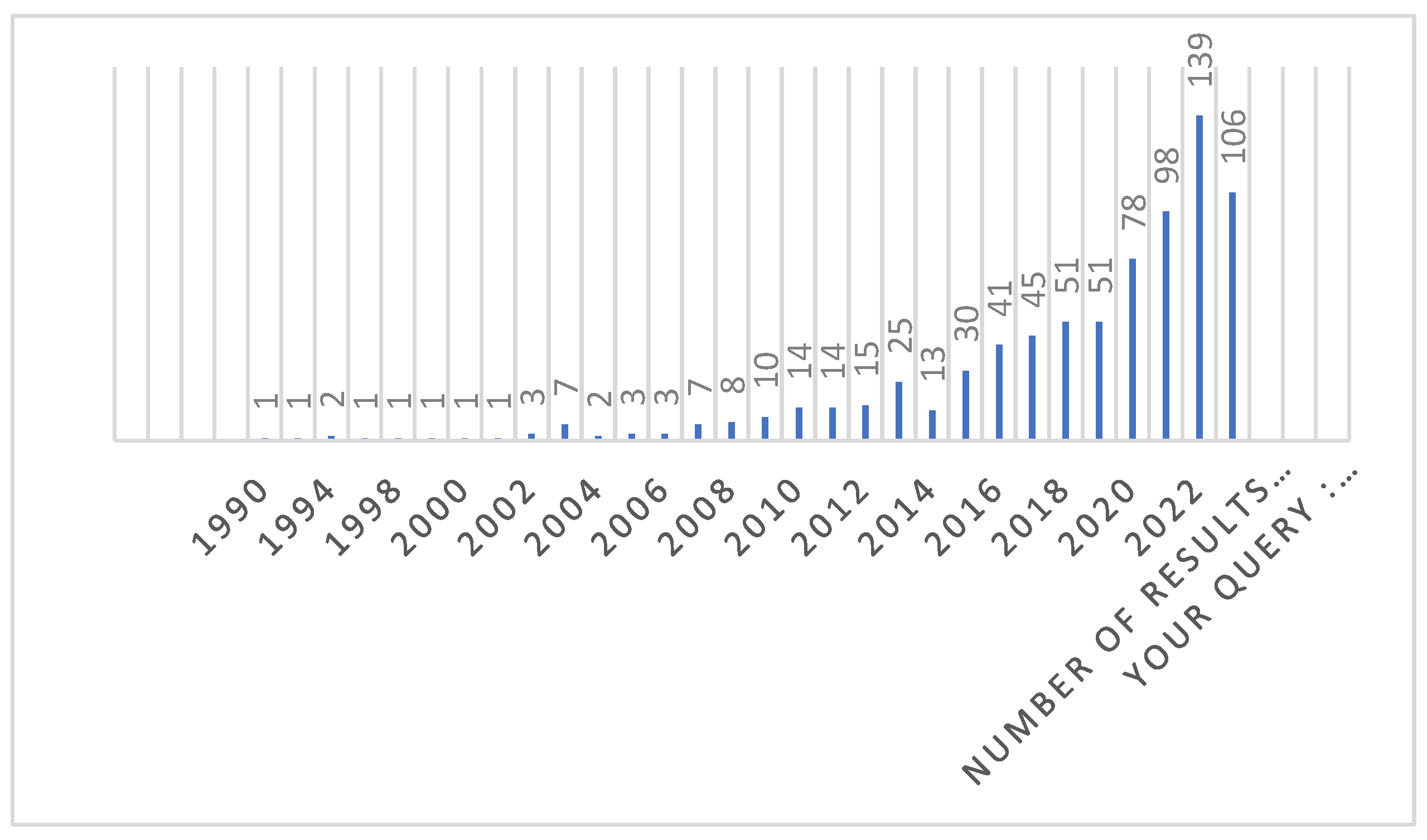 Preprints 119278 g002