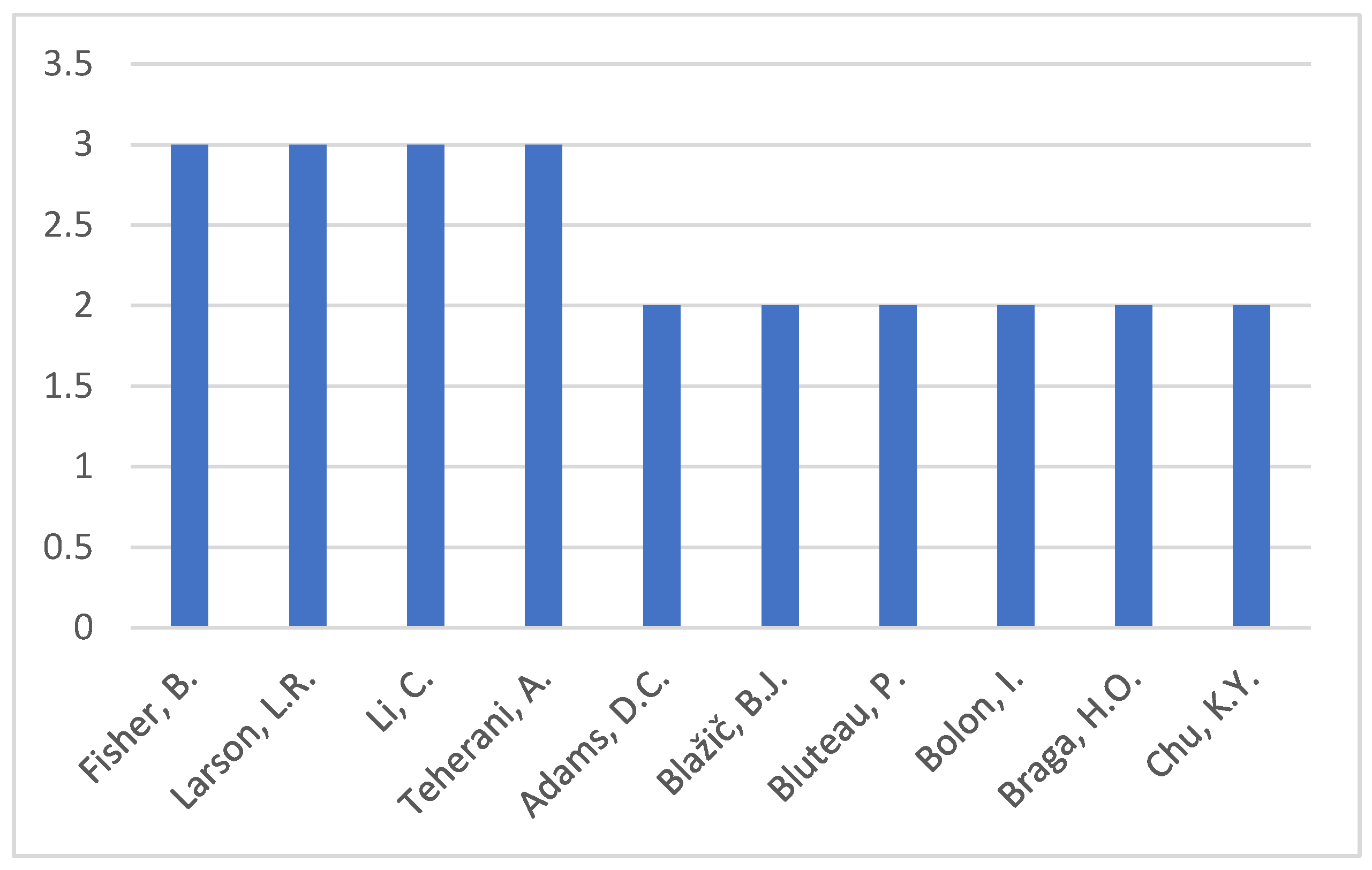 Preprints 119278 g003