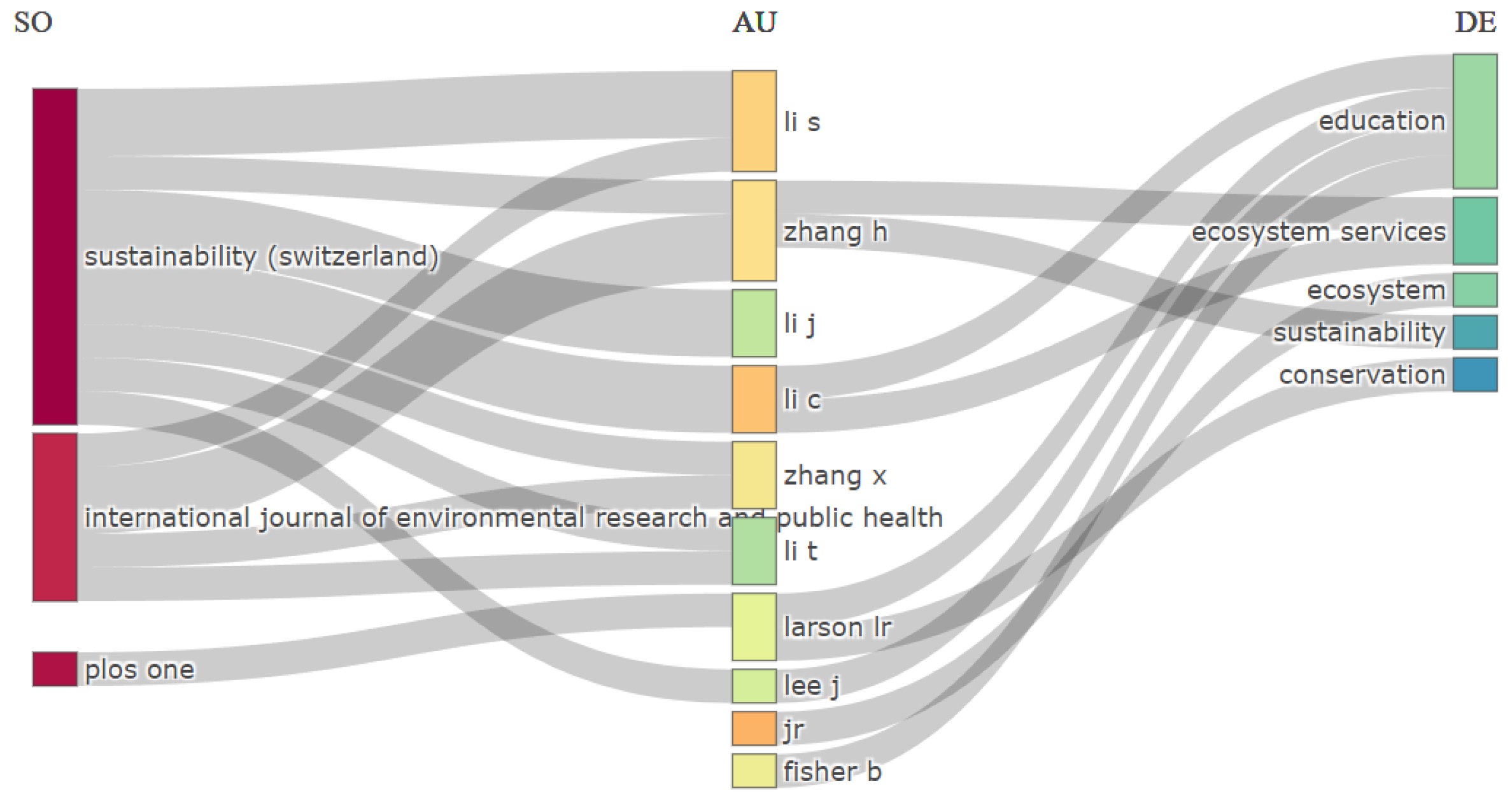 Preprints 119278 g007