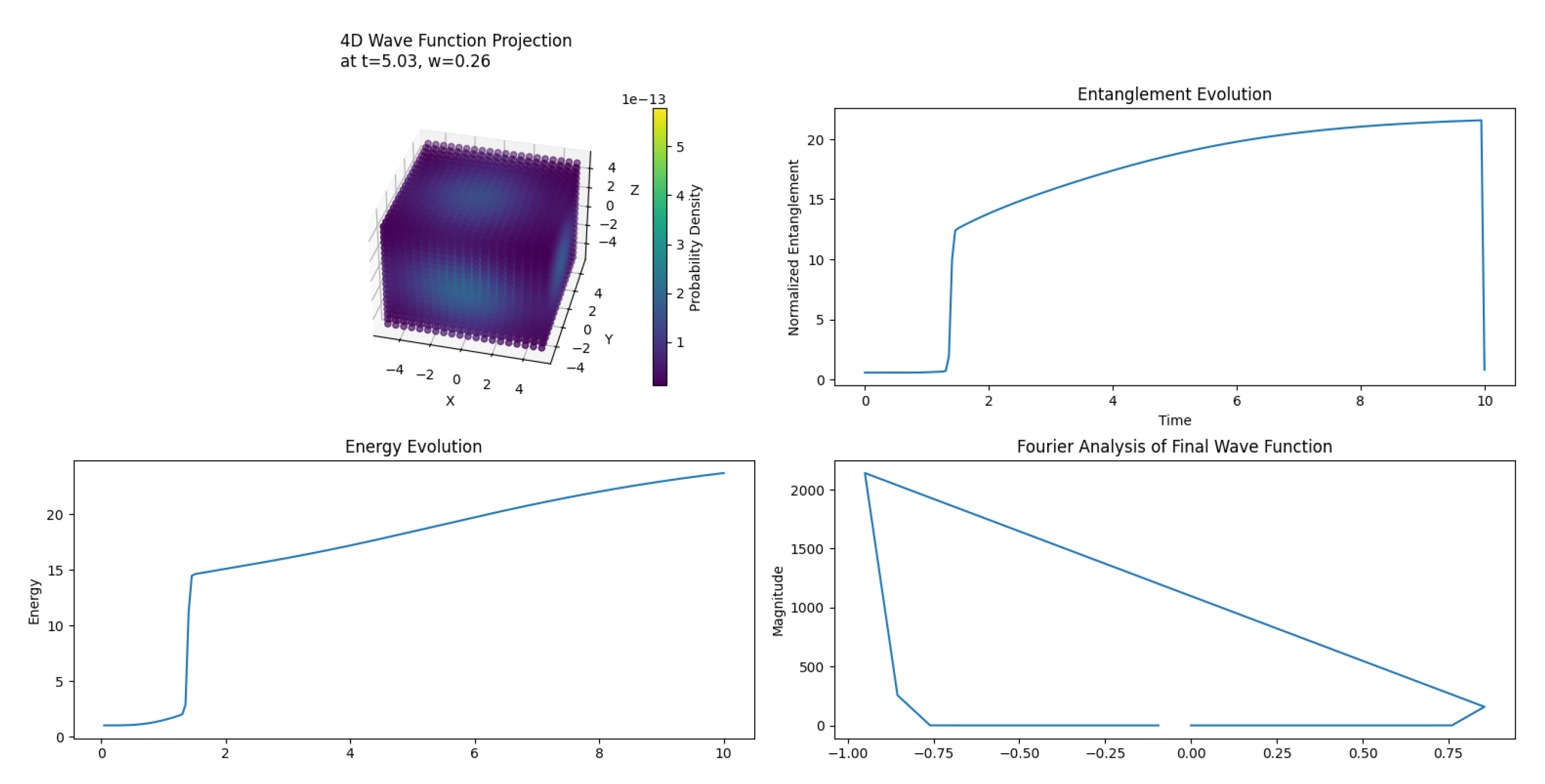 Preprints 112757 g006